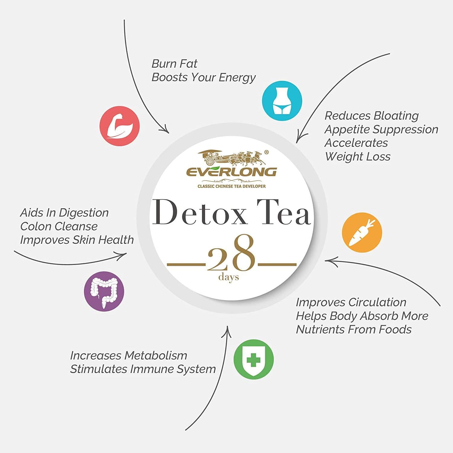 Detox Tea 28 Day Ultimate Teatox - Morning Boost - Burn Fat and Boost Your Energy, Colon Cleanse, Restore Your Body Natural Balance (28 Tea Bags)