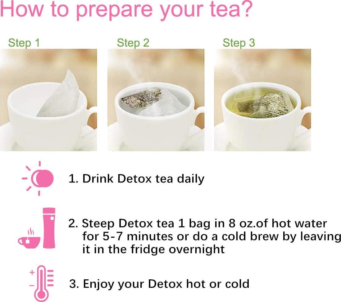 Detox Tea Diet Tea for Body Cleanse - 28 Day Weight Loss Tea for Women, Natural Ingredients, GPGP GreenPeople Skinny fit Tea for Slim, Belly Fat (28days)
