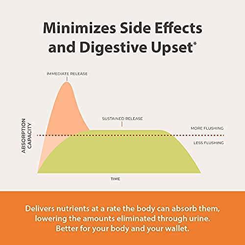 DiHydroBerberine -Sustained Release(5-7 Hours) Highly Bio Available Form of Berberine-150mg 60 Tabs - Maintain Healthy Blood Glucose* - Promote Healthy Cholesterol and Lipid Metabolism*