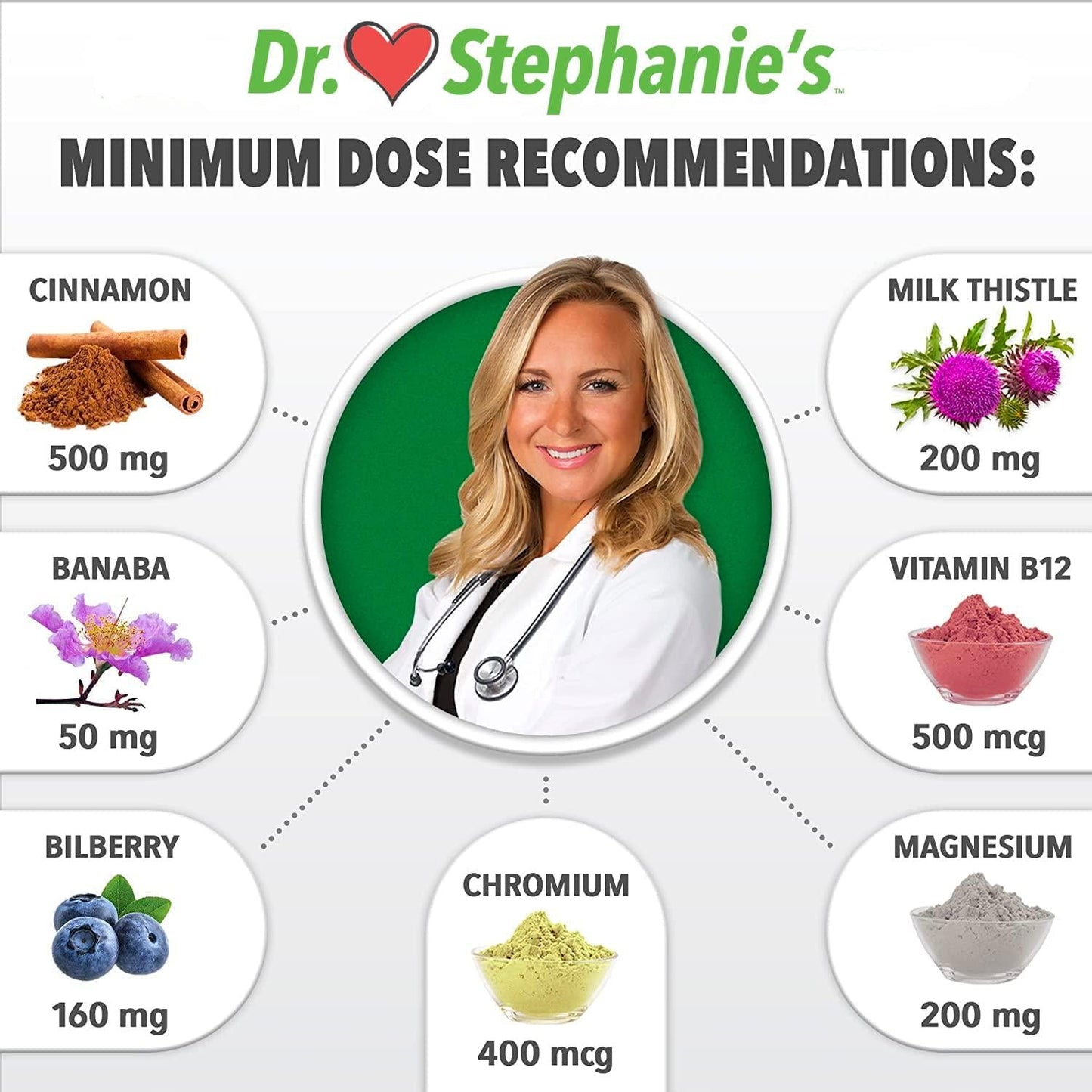 Diabetes Doctor Daily Support - 7 in 1 Blend for Daily Diabetes Needs and High Blood Sugar Regulation - Targets Insulin Resistance and Sensitivity, Organ Health, and Nutritional Deficiencies (4 Pack)