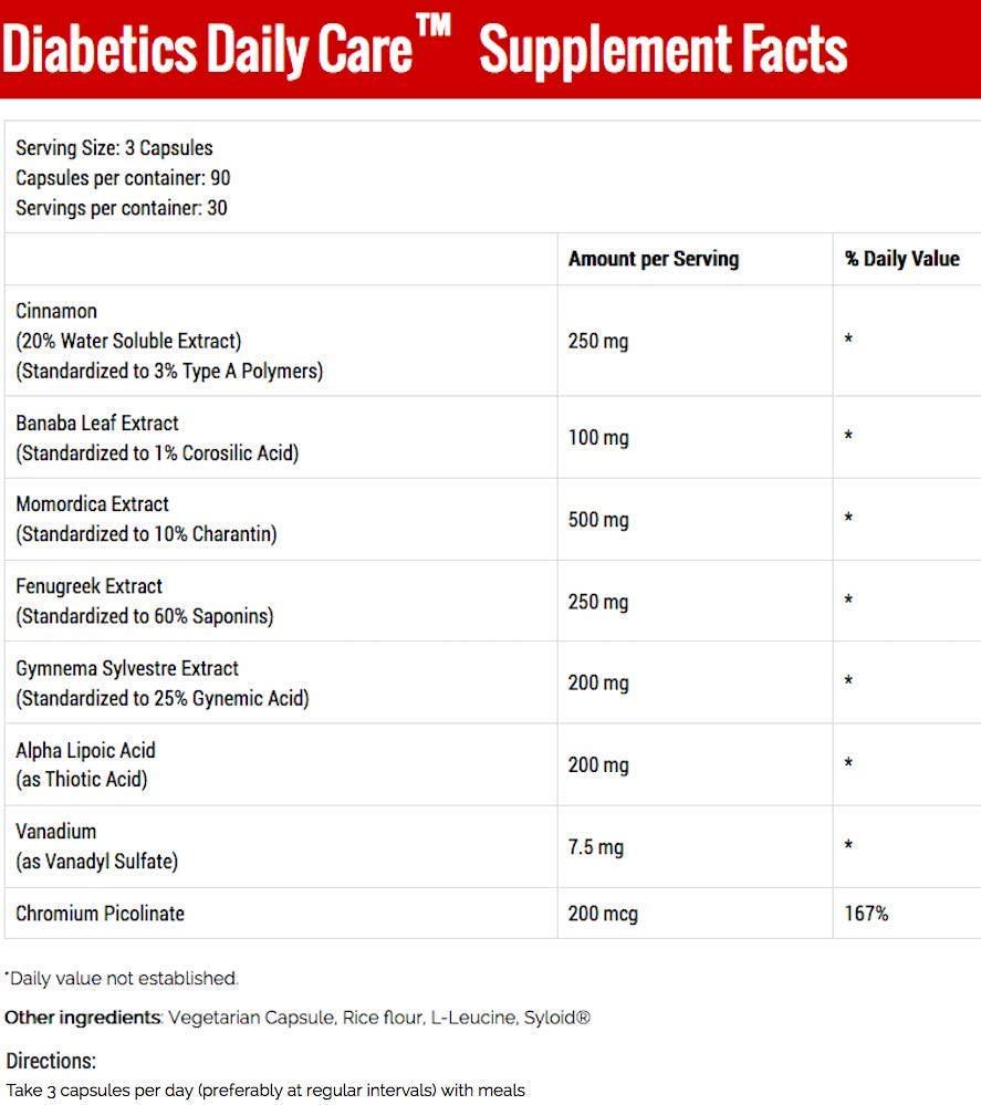 Diabetics Daily Care