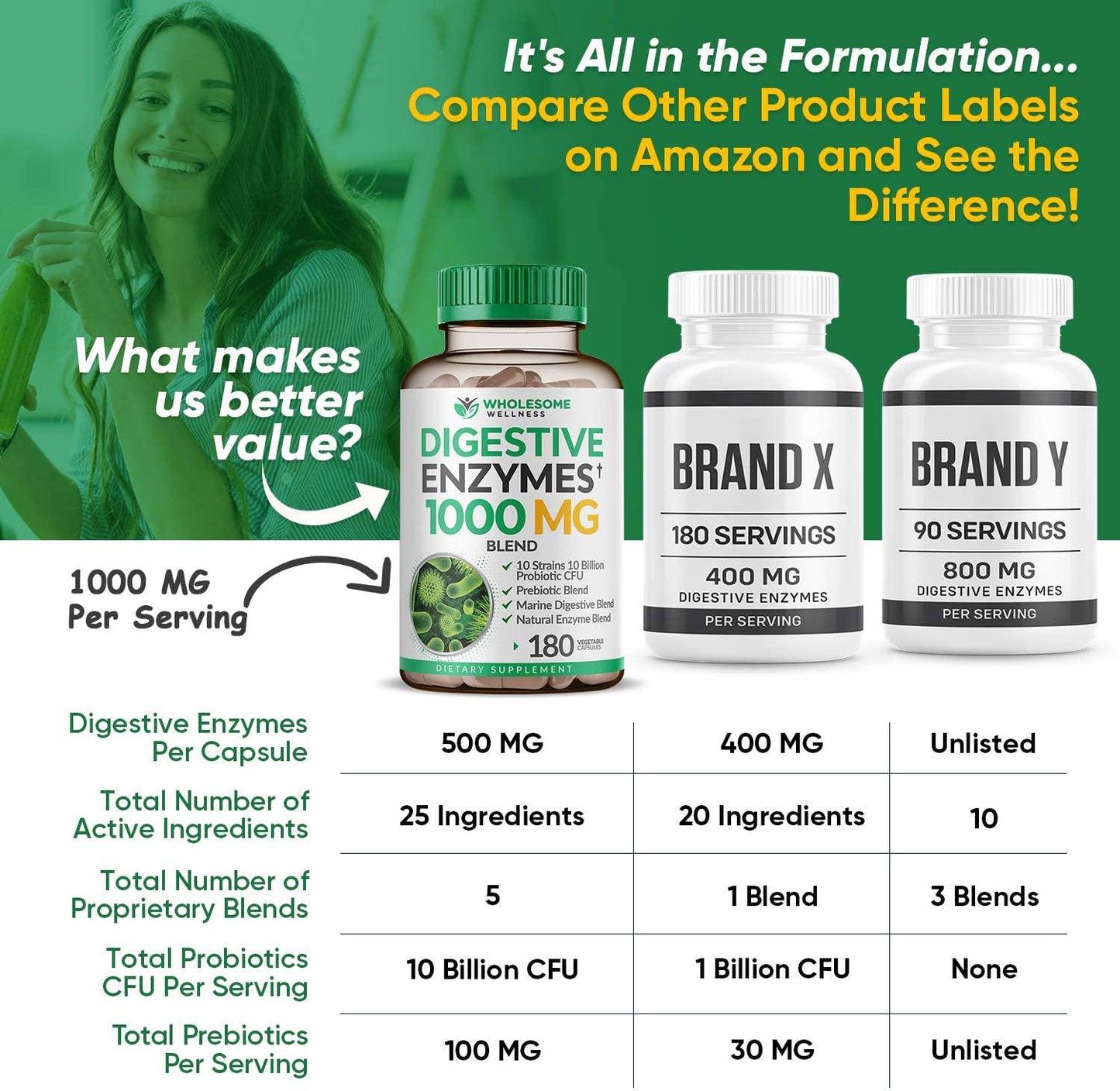 Digestive Enzymes 1000MG Plus Prebiotics and Probiotics Supplement, 180 Capsules, Organic Plant-Based Vegan Formula for Better Digestion and Lactose Absorption with Amylase and Bromelain, 1-2 Month Supply