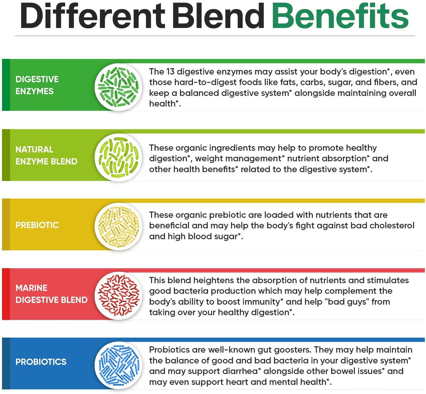 Digestive Enzymes 1000MG Plus Prebiotics and Probiotics Supplement, 180 Capsules, Organic Plant-Based Vegan Formula for Better Digestion and Lactose Absorption with Amylase and Bromelain, 1-2 Month Supply