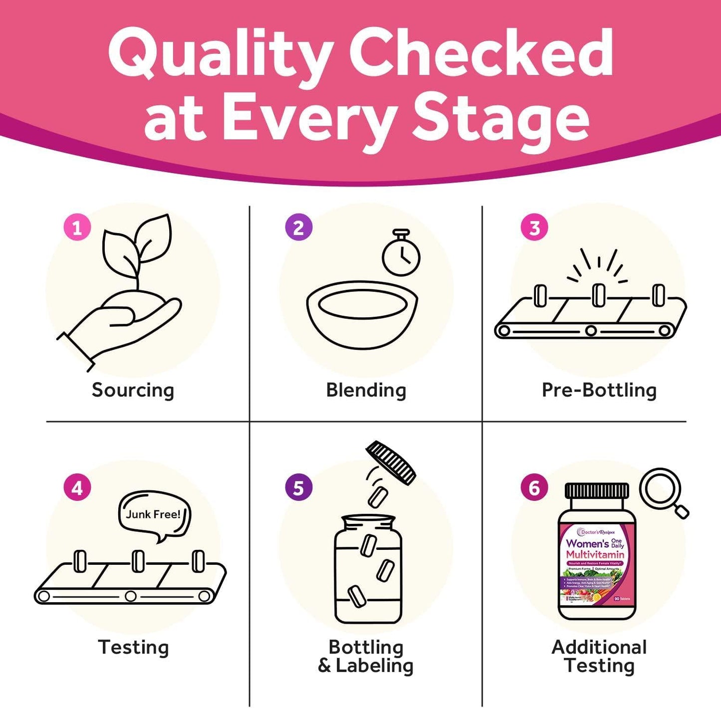 Doctor's Recipes Multivitamin for Women, Overall Health and Immune Support, with Vitamin A, C, D3, E, K, B6, B12, Biotin, Folate, Iron, Zinc, Calcium, Magnesium and More, Non-GMO, 3 Month Supply, 90 Tabs