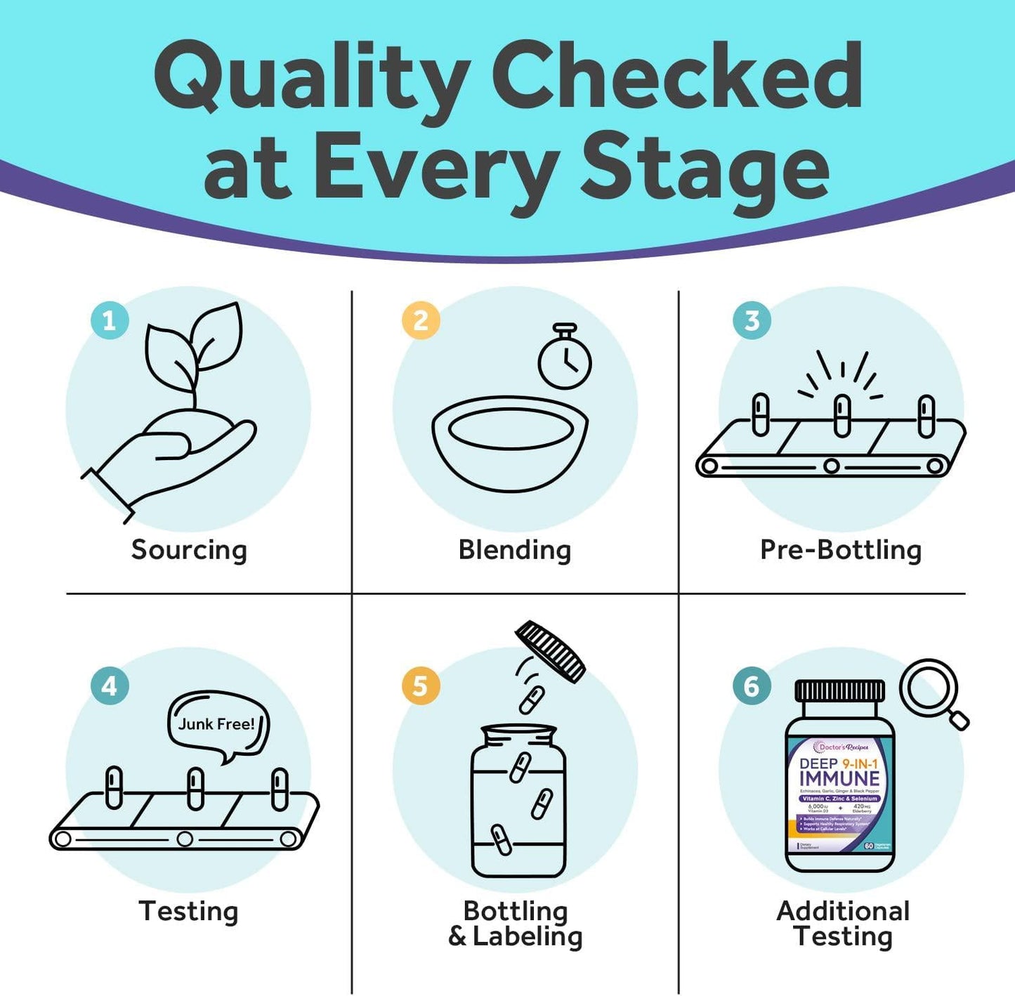 Doctor s Recipes Immune Support, Elderberry, ZINC, Vitamin C, Vitamin D, Selenium, Echinacea, Odorless Garlic, Ginger, Immune Booster Supplement, Vegetarian, 9-IN-1 Natural Immune Defense, 60 Veg Caps