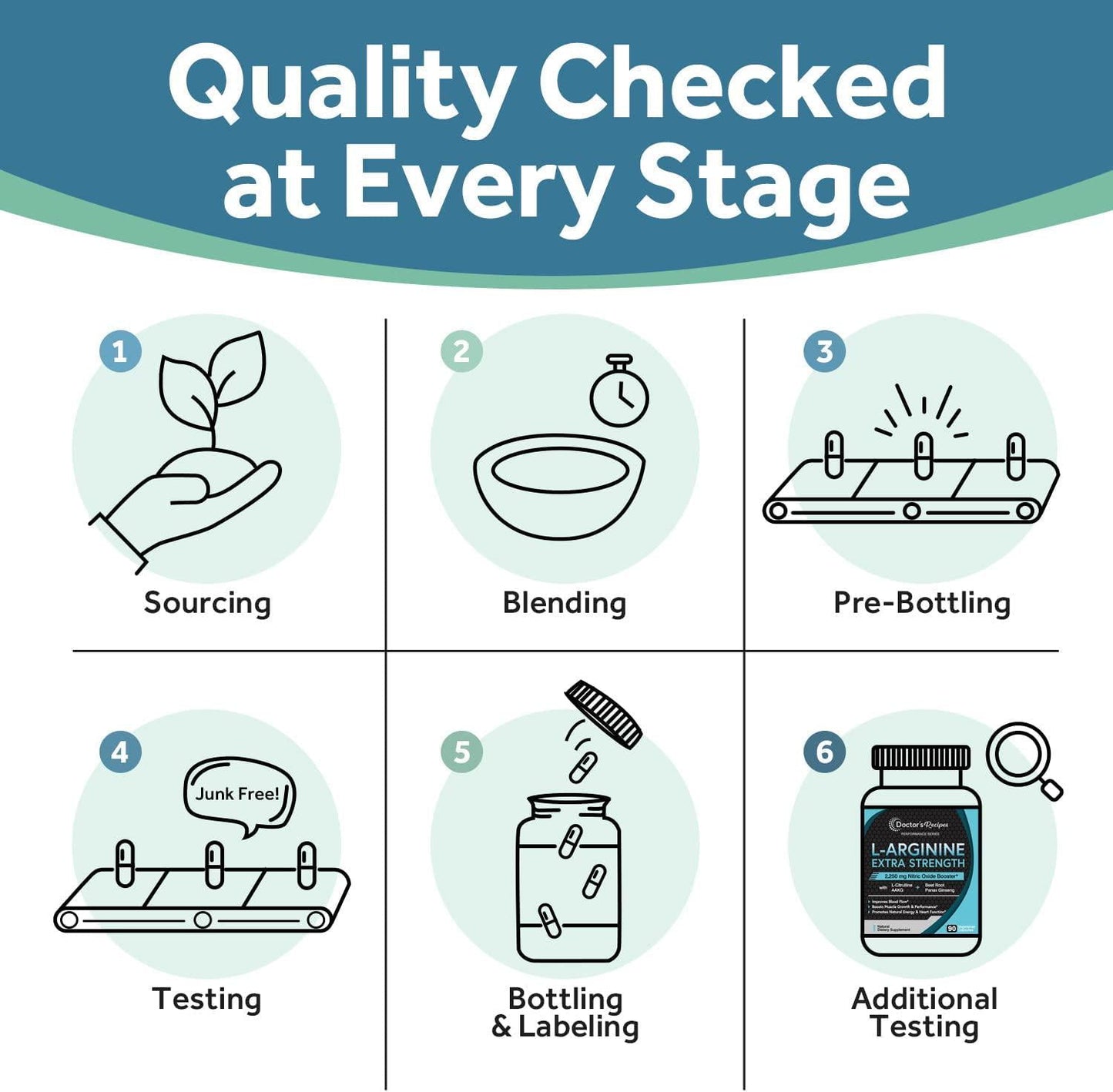 Doctor s Recipes L-Arginine for Men and Women 90 Caps, AAKG, L-Citrulline, Beet Root and Panax Ginseng, 2250 mg High Dose NO Booster for Muscle, Vascularity, Performance, Energy and Heart Health, Non-GMO