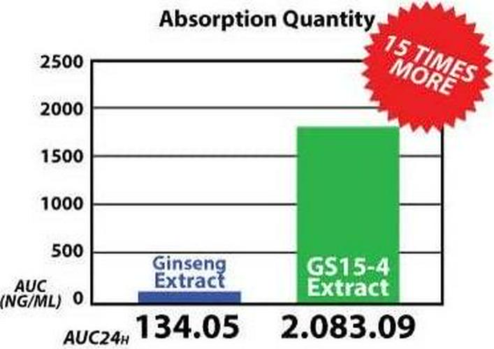 Dr.Colbert's Serene-3 - Adaptagenic Complex Including Patented Ginseng (GS15-4) Plus Ashwagandha and Rhodiola - 30 Day Supply