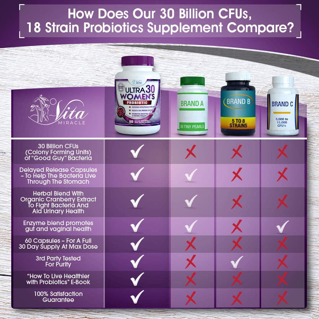 Dr Formulated Probiotics for Women - Once Daily Womens Probiotic Supplement for Digestive and Urinary Health Raw Organic Delayed Release Veggie Capsule + Prebiotics 30 Billion CFU 18 Strains