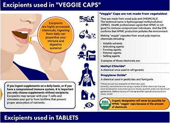 Dr. Hulda Clark Green Black Walnut Blend Vegetarian Supplement, 360mg, 60 Capsules