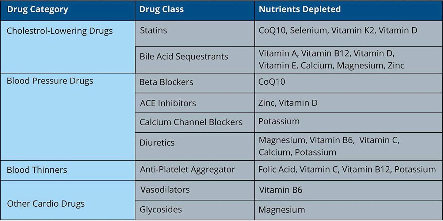 Dr. Sinatra's Heart Healthy Multivitamin for Men, 90 Tablets (30-Day Supply)