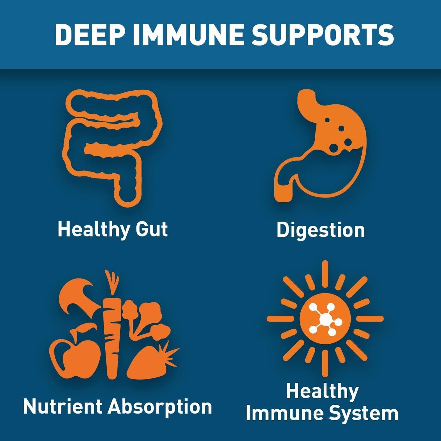 Dr. Tobias Deep Immune Probiotics and Prebiotics, 4.4 Billion CFU, Supports Healthy Gut, 180 Capsules, (2 Daily, 90 Day Supply)