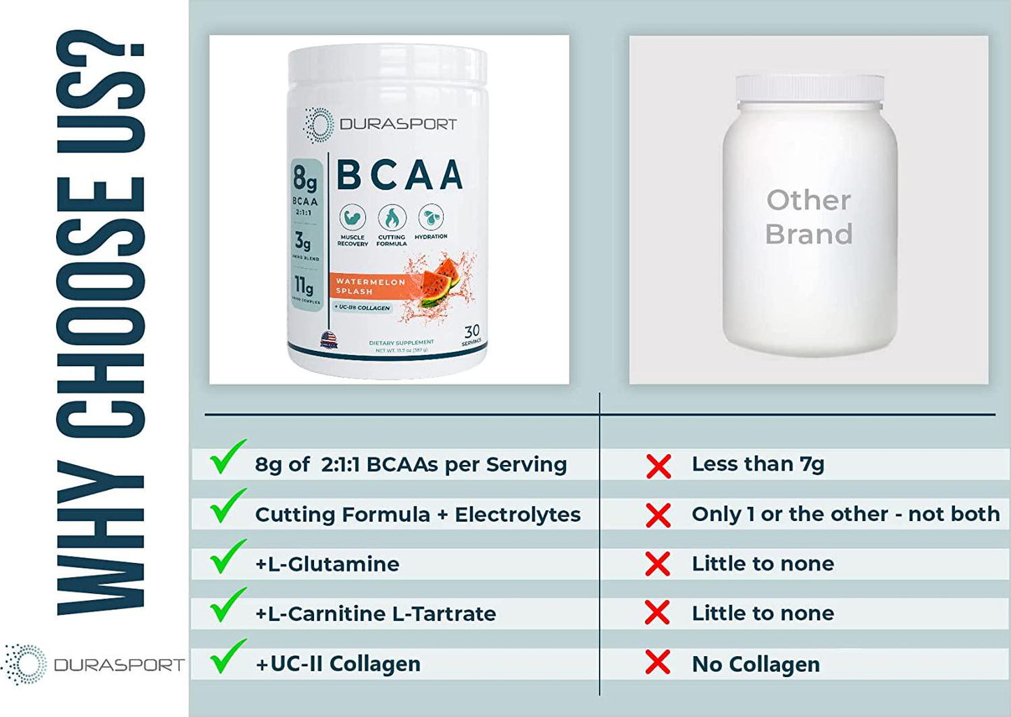 Durasport 11g Sport BCAA | Muscle Recovery, Energy and Hydration Post Workout +UC-II Collagen | 8 Grams 2:1:1 Branched Chain Amino Acids + 3g Amino and Hydration Blend | Watermelon, 30 Serv