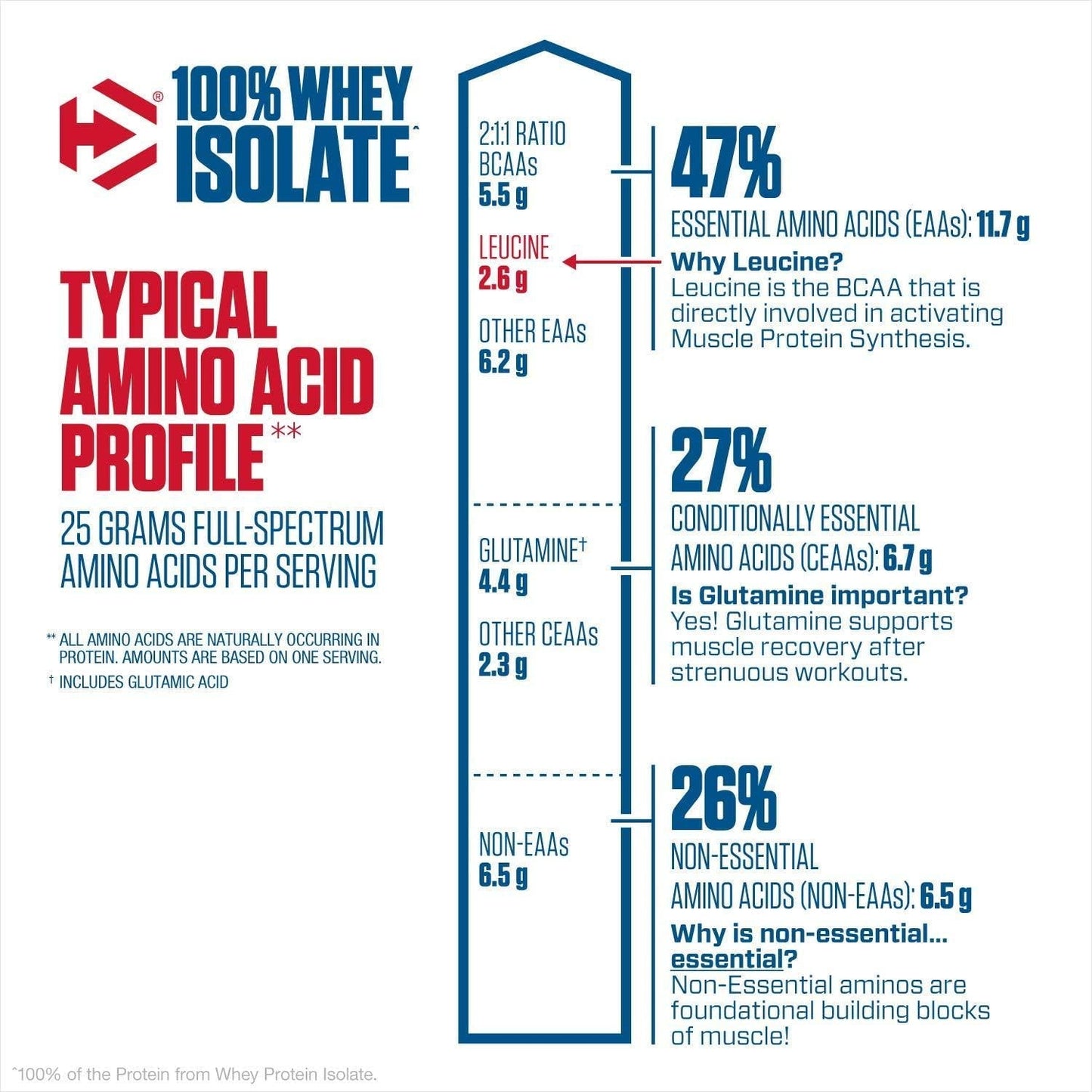 Dymatize Nutrition 100% Whey Isolate 26.4 Oz (1.65lb) (750g) Simple Vanilla, 1.6 Pound