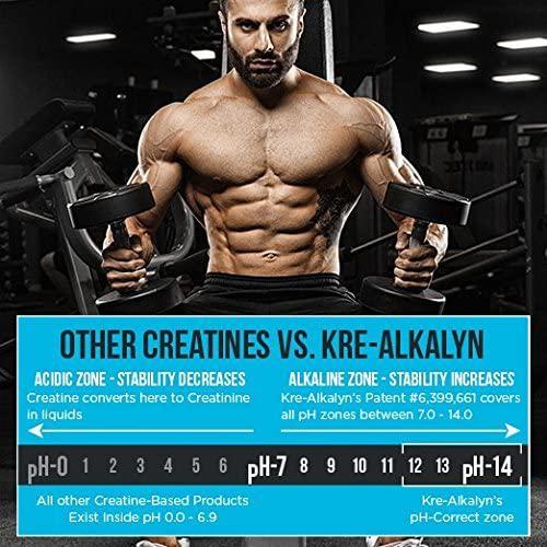 EFX Hyper-Kre Pre | PH Correct Creatine Monohydrate Preworkout Formula | Patented Formula, Gain Strength, Build Muscle and Enhance Performance | (120 Capsules)