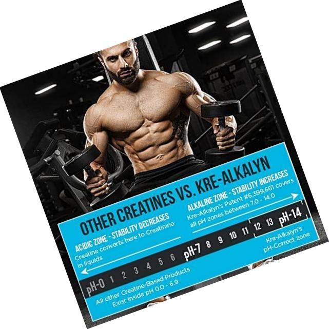 EFX Hyper-Kre Pre | PH Correct Creatine Monohydrate Preworkout Formula | Patented Formula, Gain Strength, Build Muscle and Enhance Performance | (120 Capsules)