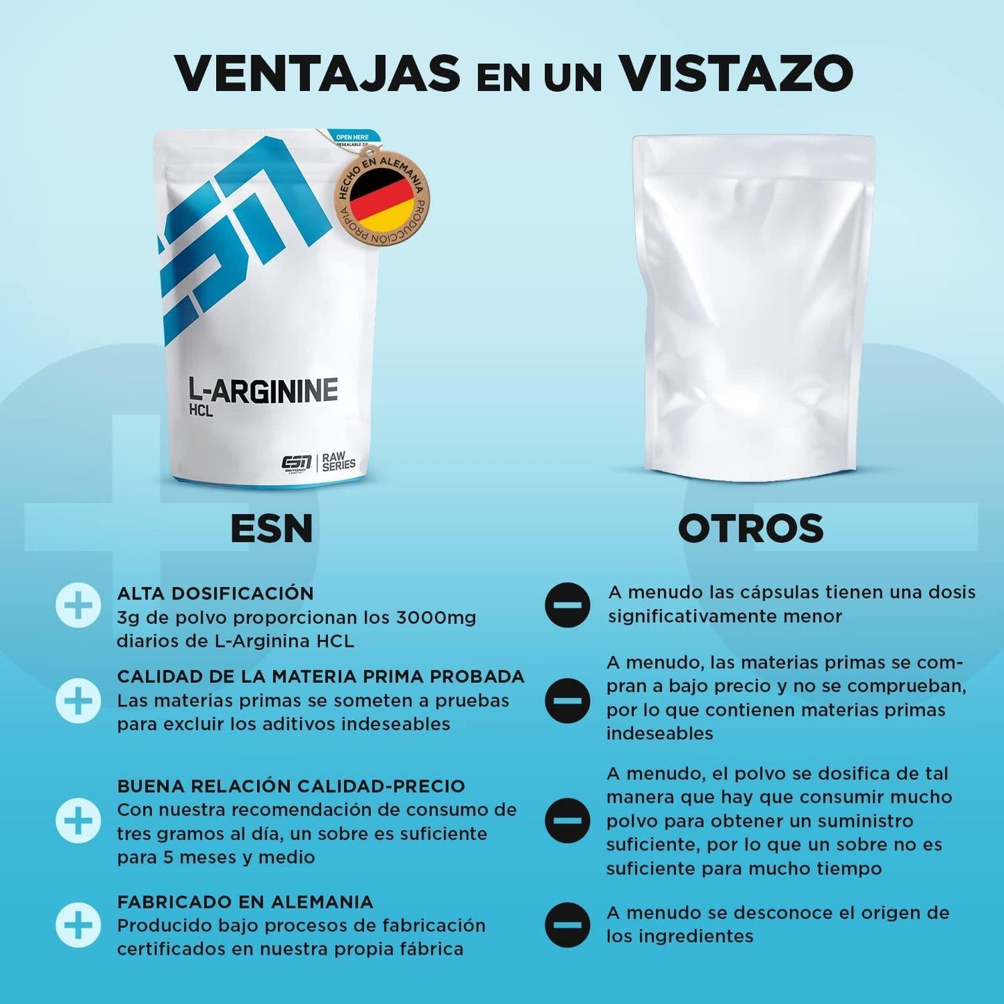 ESN L-Arginine Hcl Supplement, 500 g, Standard