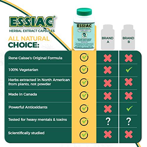 ESSIAC All-Natural Herbal Extract Capsules 60 capsules | Powerful Antioxidant Blend to Help Promote Overall Health and Well-being | Original Formula since 1922