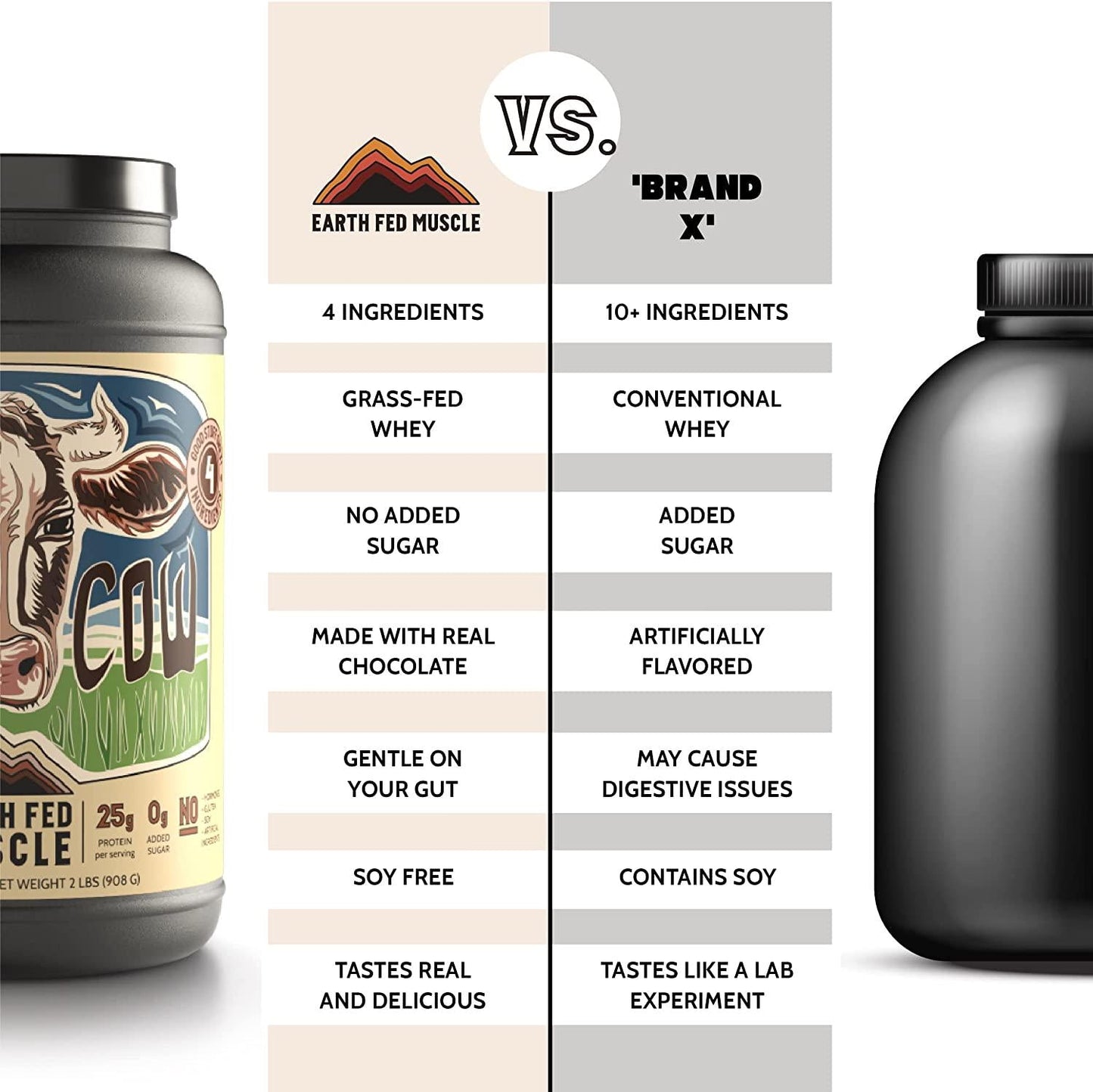 Earth Fed Muscle Ca-Cow! Chocolate Truly Grass Fed Whey 2lb - No Fillers, Flow Agents, or Synthetic Blends, Soy Free, Non GMO and Hormone Free (Chocolate)