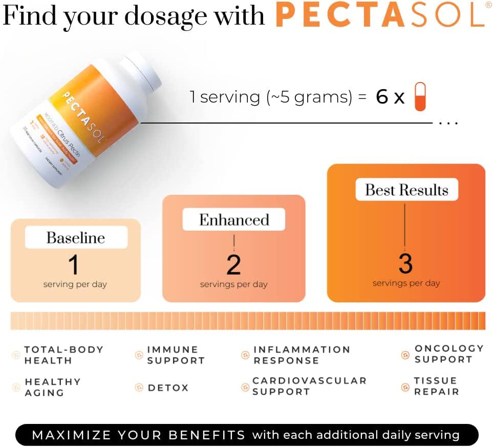 EcoNugenics PectaSol Modified Citrus Pectin for Total-Body Health and Optimal Aging - Clinically Researched and Patented - Daily Super-Nutrient for High Performing Cells - Immune Balancing - Safe Detox (270 Capsules)
