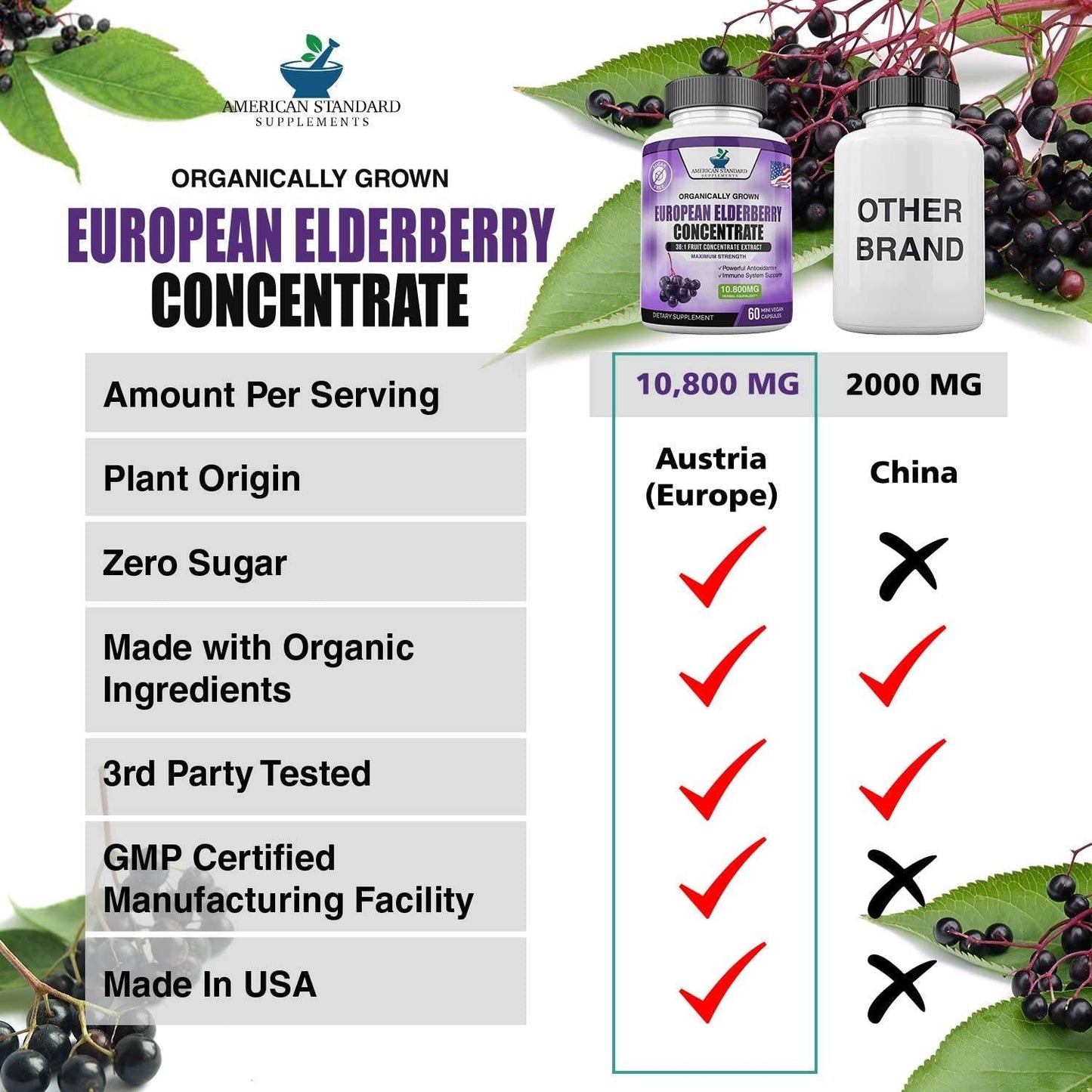 Elderberry European Organic Sambucus Nigra 10,800 miligram per Serving or 3600 miligram Per Capsules, 36x Concentrated Fruit Extract, Immune Support and Powerful Antioxidants, 60 Mini Vegan Capsules