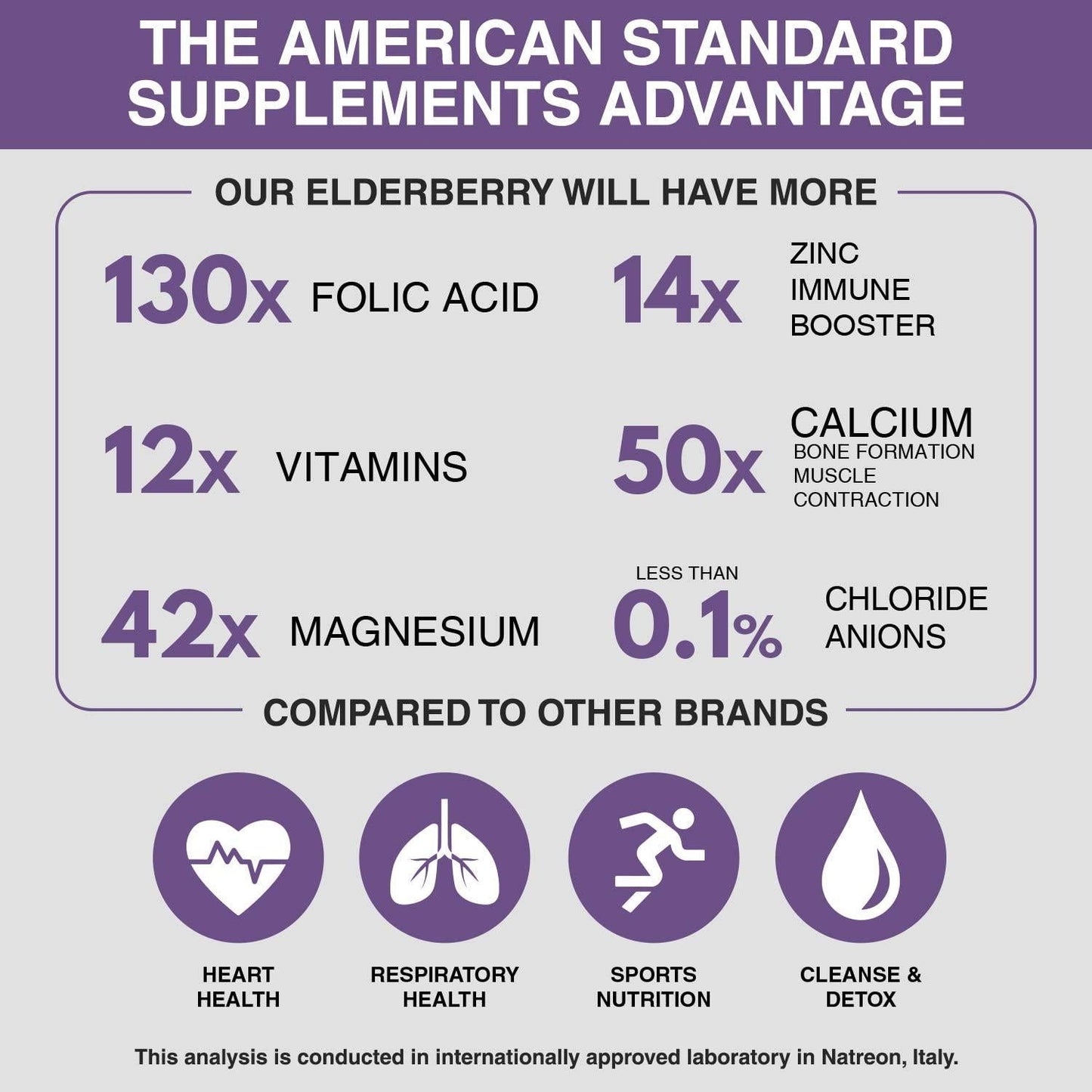 Elderberry European Organic Sambucus Nigra 10,800 miligram per Serving or 3600 miligram Per Capsules, 36x Concentrated Fruit Extract, Immune Support and Powerful Antioxidants, 60 Mini Vegan Capsules