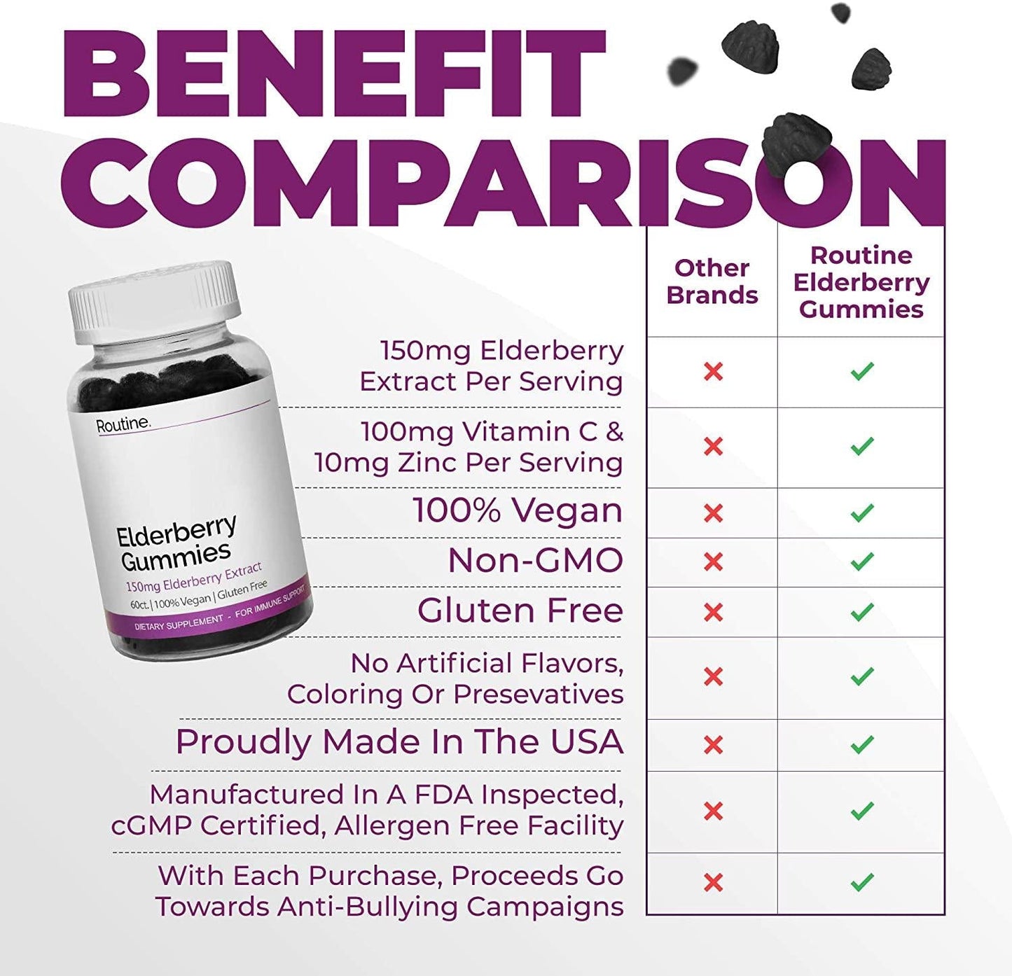 Elderberry Gummies, Elderberry Gummies with Zinc and Vitamin C, Gummies - Routine (1 Bottle)