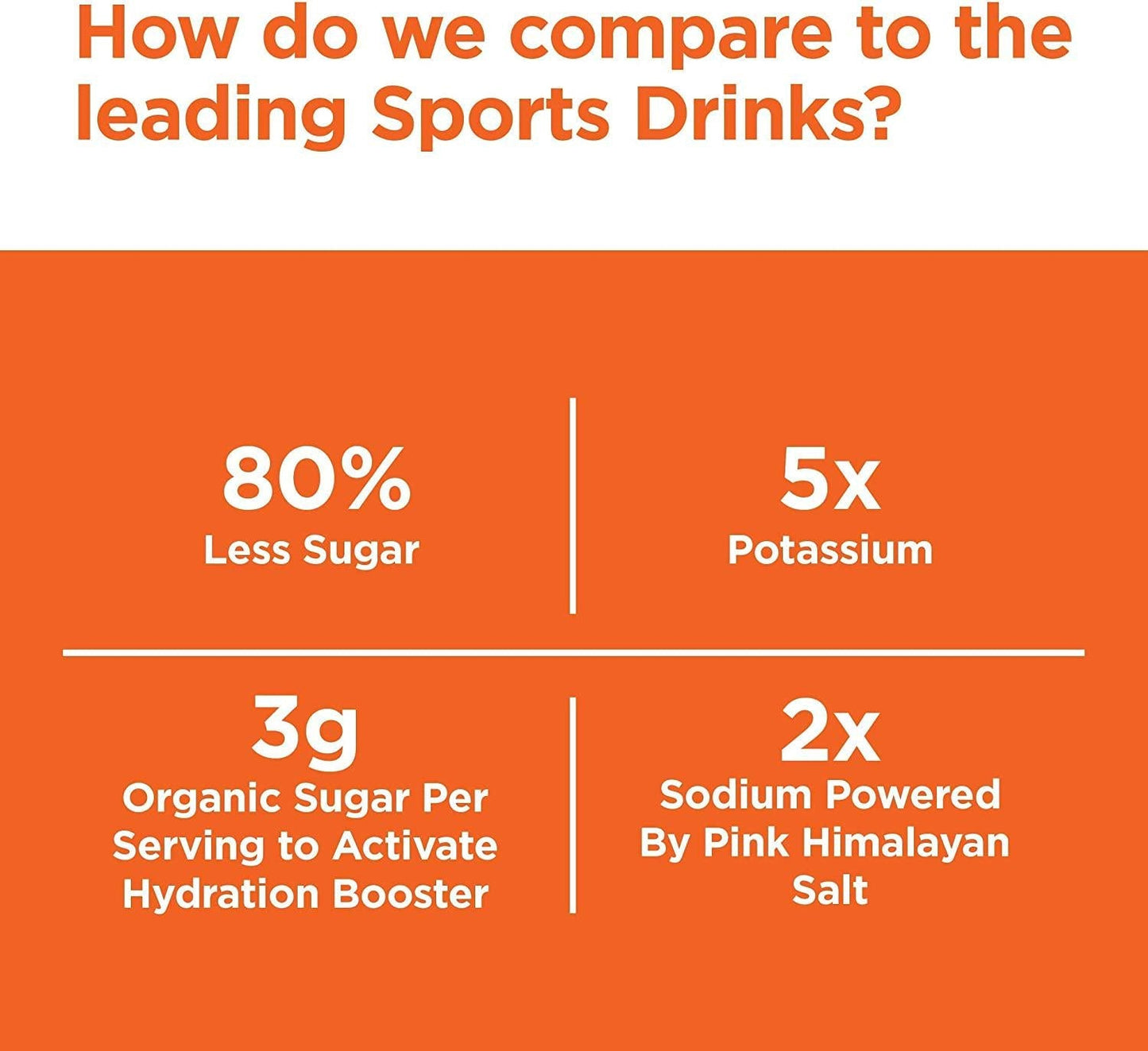 Electrofy 3x Hydration Booster 32 Pack | Watermelon and Orange | Hydration Multiplier Electrolyte Drink Powder Stick Packets Recovery Mix | Keto + Paleo Friendly, Vegan, Gluten Free, Soy Free Dairy Free