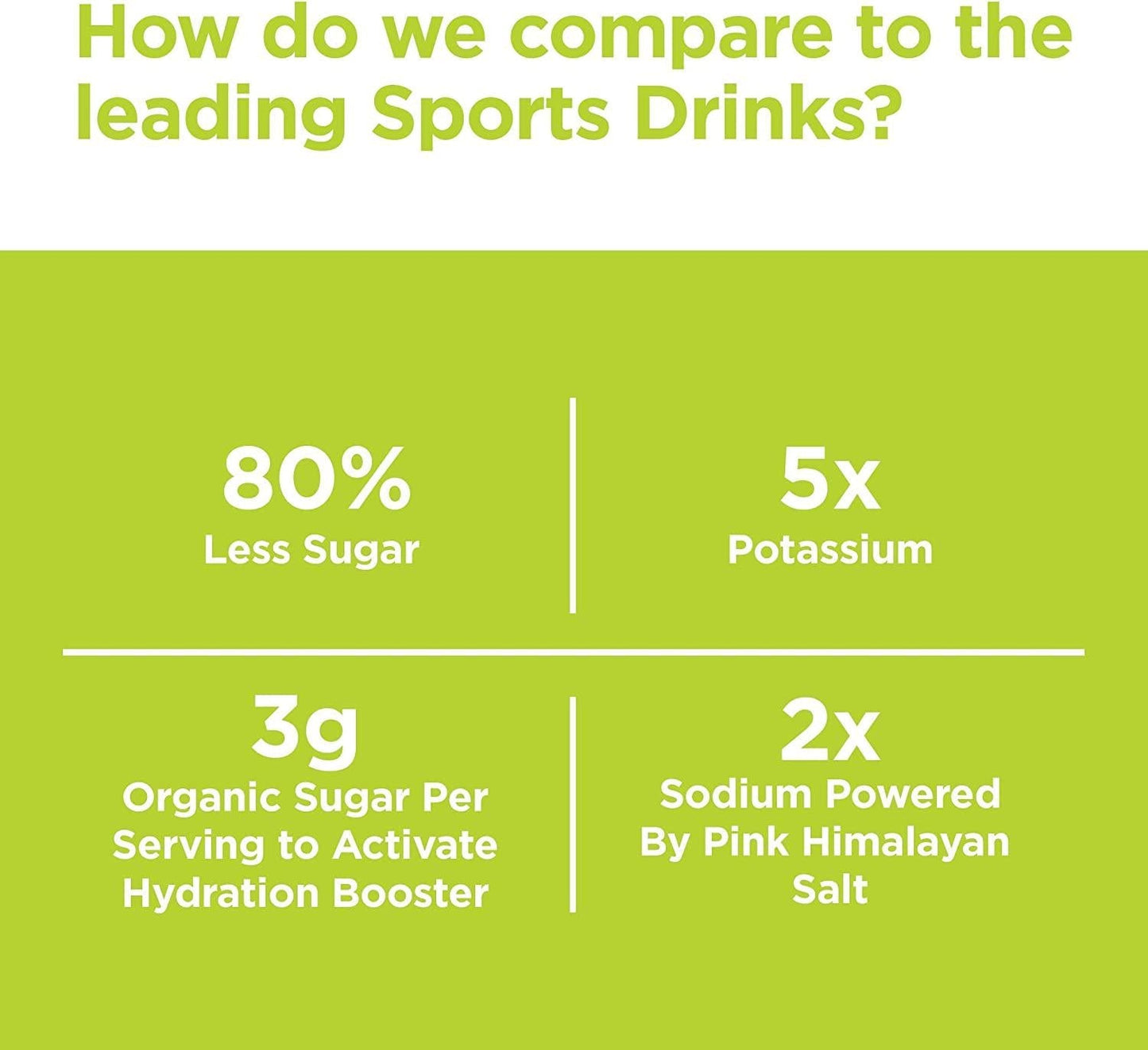 Electrofy 3x Hydration Booster 32 Pack | Orange and Lemon Lime | Hydration Multiplier Electrolyte Drink Powder Stick Packets Recovery Mix | Keto + Paleo Friendly, Vegan, Gluten Free, Soy Free Dairy Free
