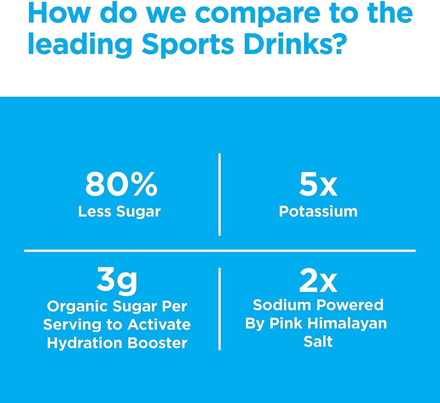 Electrofy 3x Hydration Booster 32 Pack | Hydration Multiplier Electrolyte Drink Powder Stick Packets Recovery Mix | Keto + Paleo Friendly, Vegan, Gluten Free, Soy Free, Dairy Free