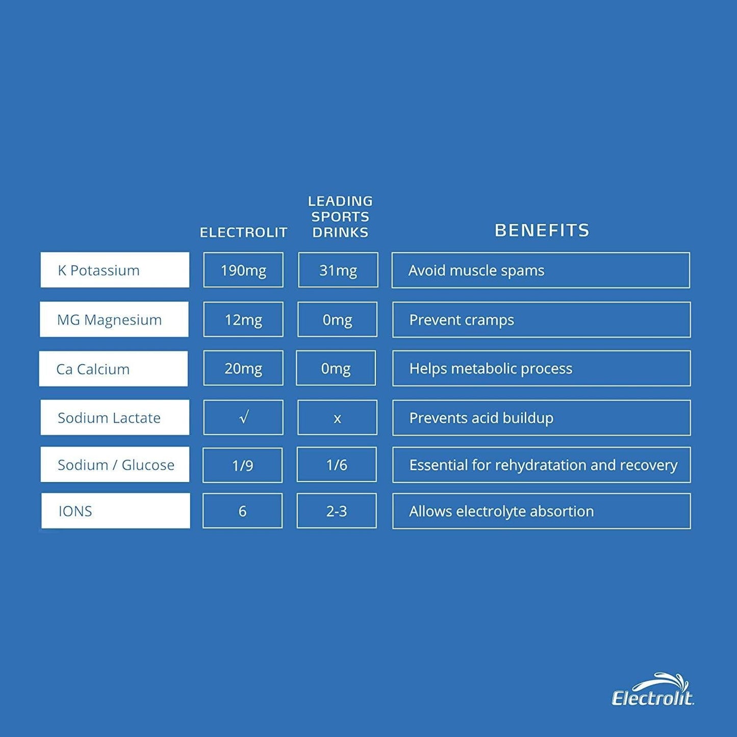 Electrolit Electrolyte Hydration and Recovery Drink, 21oz, ZERO Berry Blast, 12 Pack