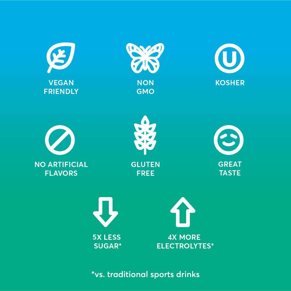 Electrolyte Powder Packets for Rapid Hydration | Nuun Instant (Lemon-Lime, 16 Servings)