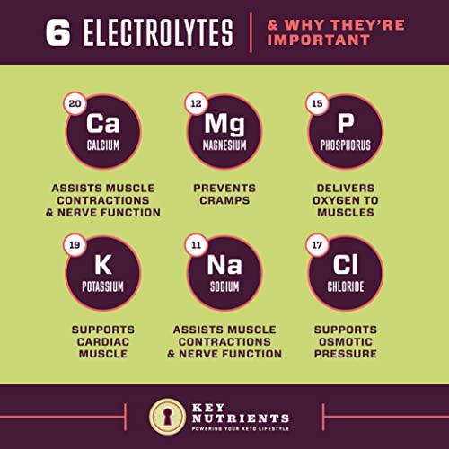 Electrolyte Powder: Strawberry-Kiwi - 90 Servings - Sugar Free Drink Mix- Keto Electrolyte Powder: No Sugar, Gluten Free Hydration Powder- Keto Electrolytes Supplement: Magnesium, Potassium, Calcium
