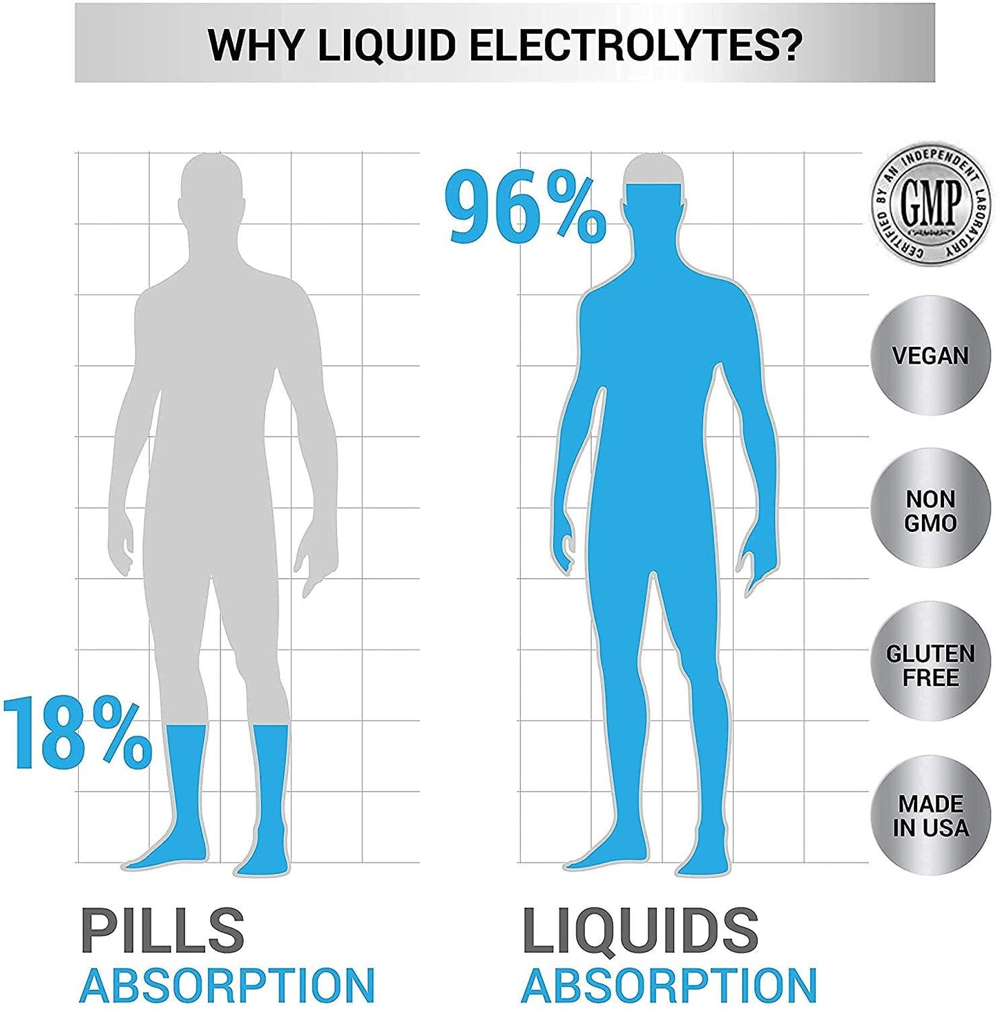 Electrolyte Supplement for Rapid Hydration | NO Calories NO Sugar | 20%+ More Potassium, Magnesium and Zinc | 48 Servings