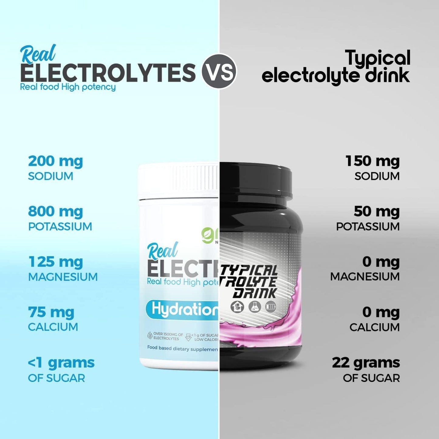 Electrolytes Powder Hydration | Real Food High Potency | Strawberry Lemonade 30 Servings | High Potency Electrolyte Powder | Hydration Drink Mix | Electrolyte Supplement Potassium Magnesium Calcium