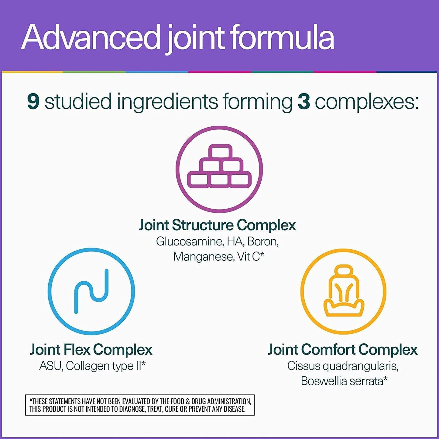 Elements Supreme Joints - Dietary Supplement, 3 Unique complexes Support Joint Health, Mobility and Comfort, Gluten Free, 60 Tablets (30 Servings)