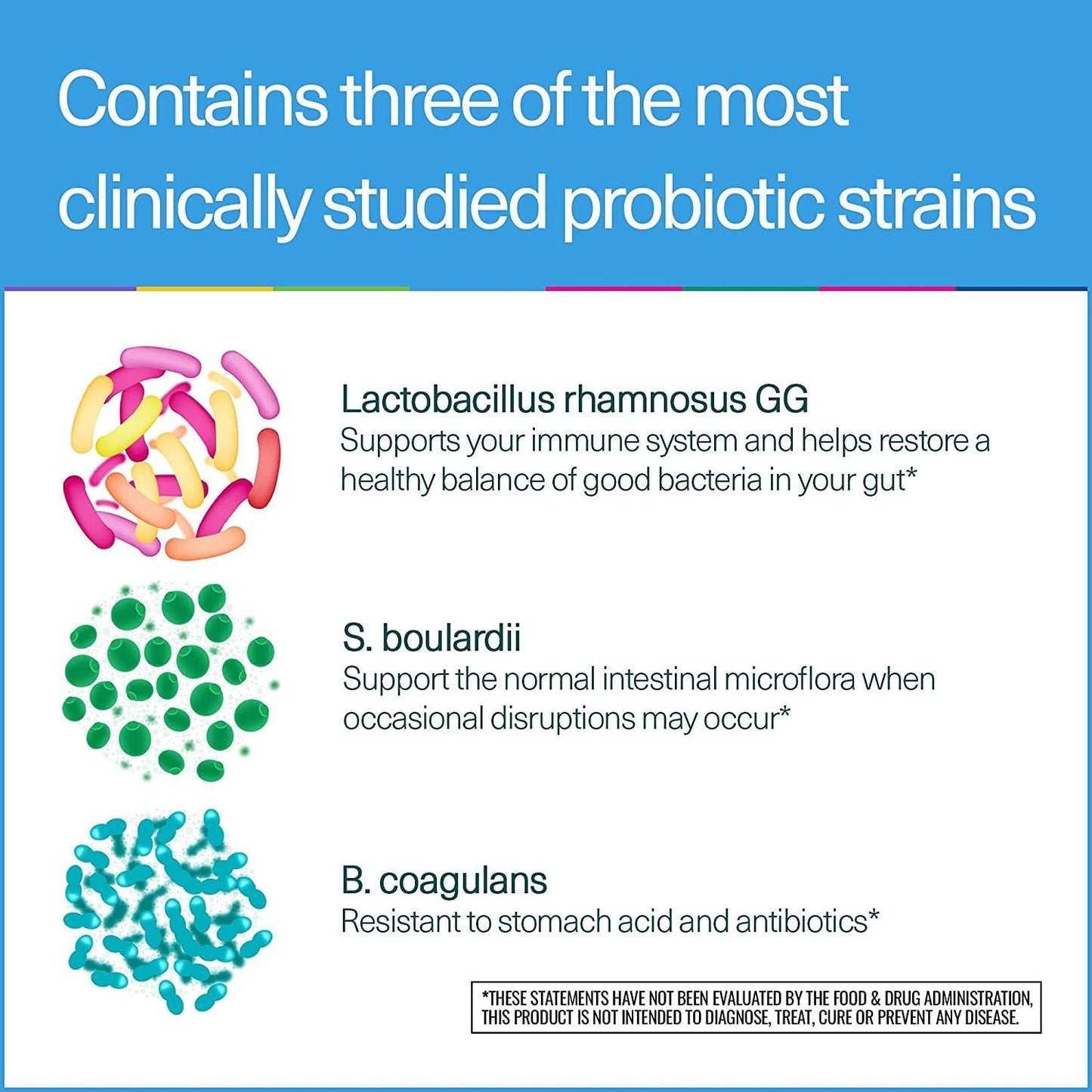 Elements Supreme Probiotic - Daily Dietary Supplement, Supports Digestive and Immune Health with Multi-Strain megadoses, Vitamin B, Niacin, Folate, Riboflavin, 28 Shelf-Stable Capsules (14 Servings)
