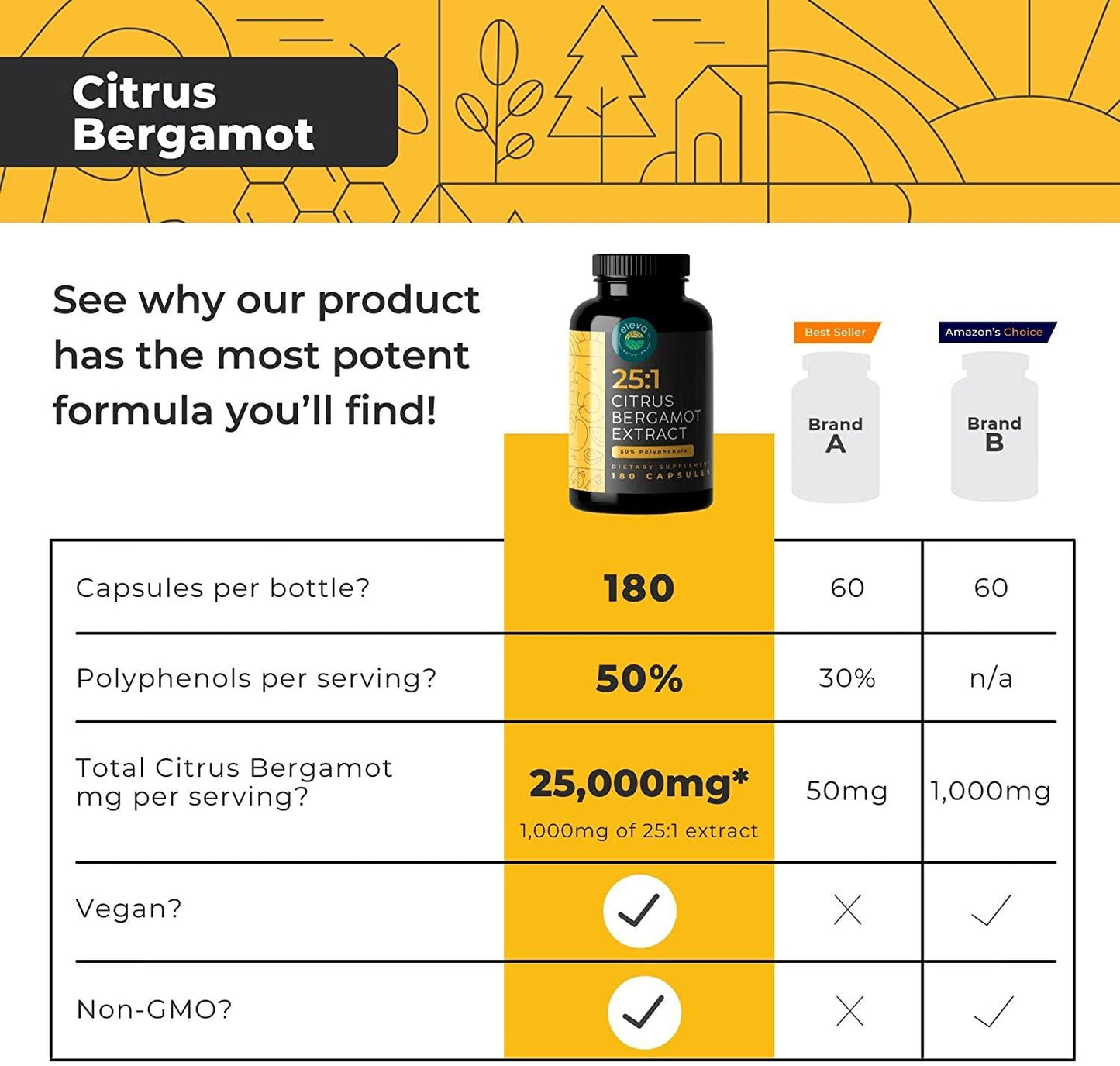 Eleva Citrus Bergamot 1000mg Capsules - 25:1 Citrus Bergamot Extract for Cholesterol Supplements, Blood Sugar Support, Blood Pressure, and Heart Health - Antioxidants and Polyphenols Capsules - 180 Count