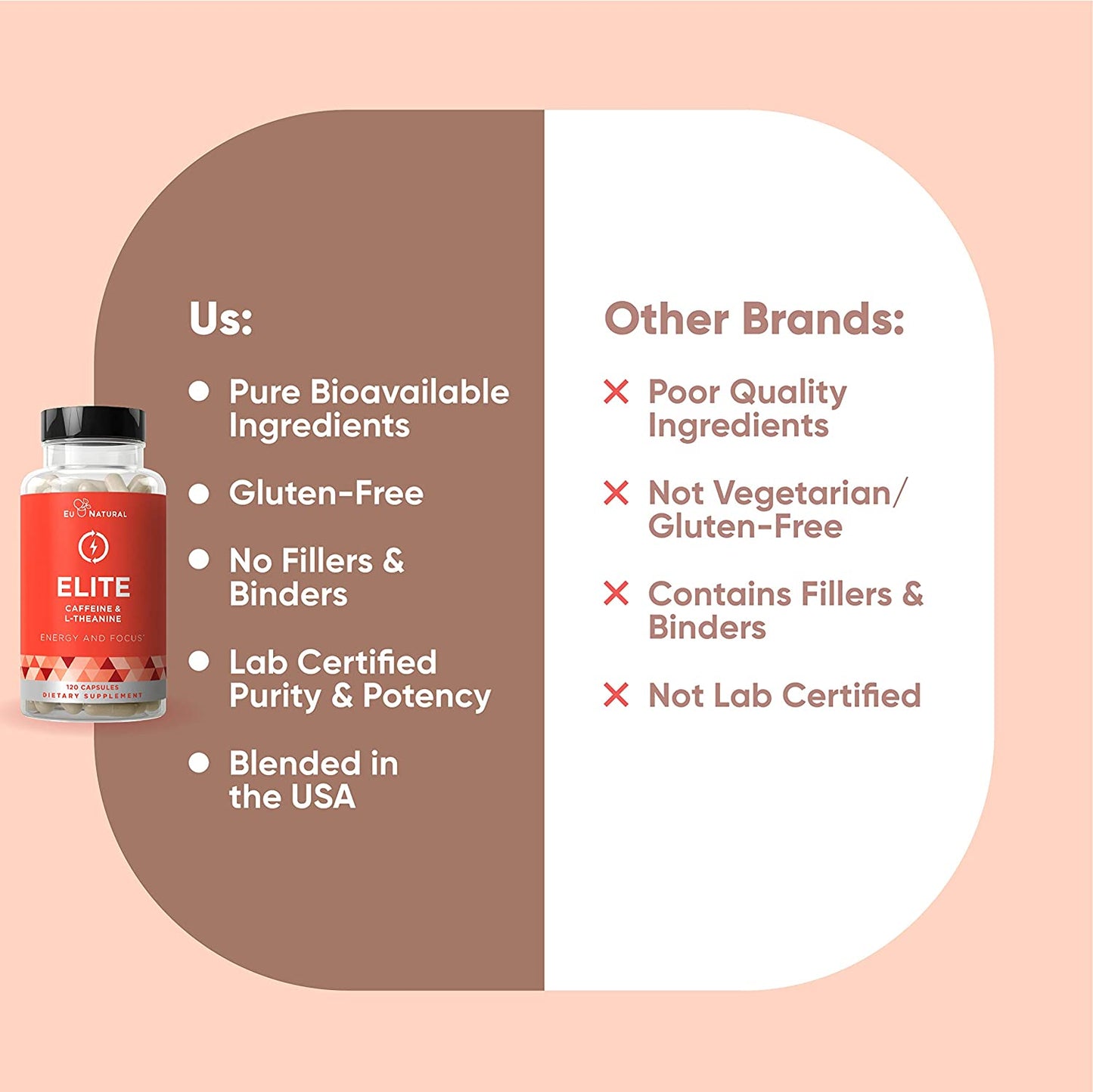 Elite Caffeine with L-Theanine Jitter-Free Focused Energy Pills Natural Nootropic Stack for Smart Cognitive Performance 120 Soft Capsules