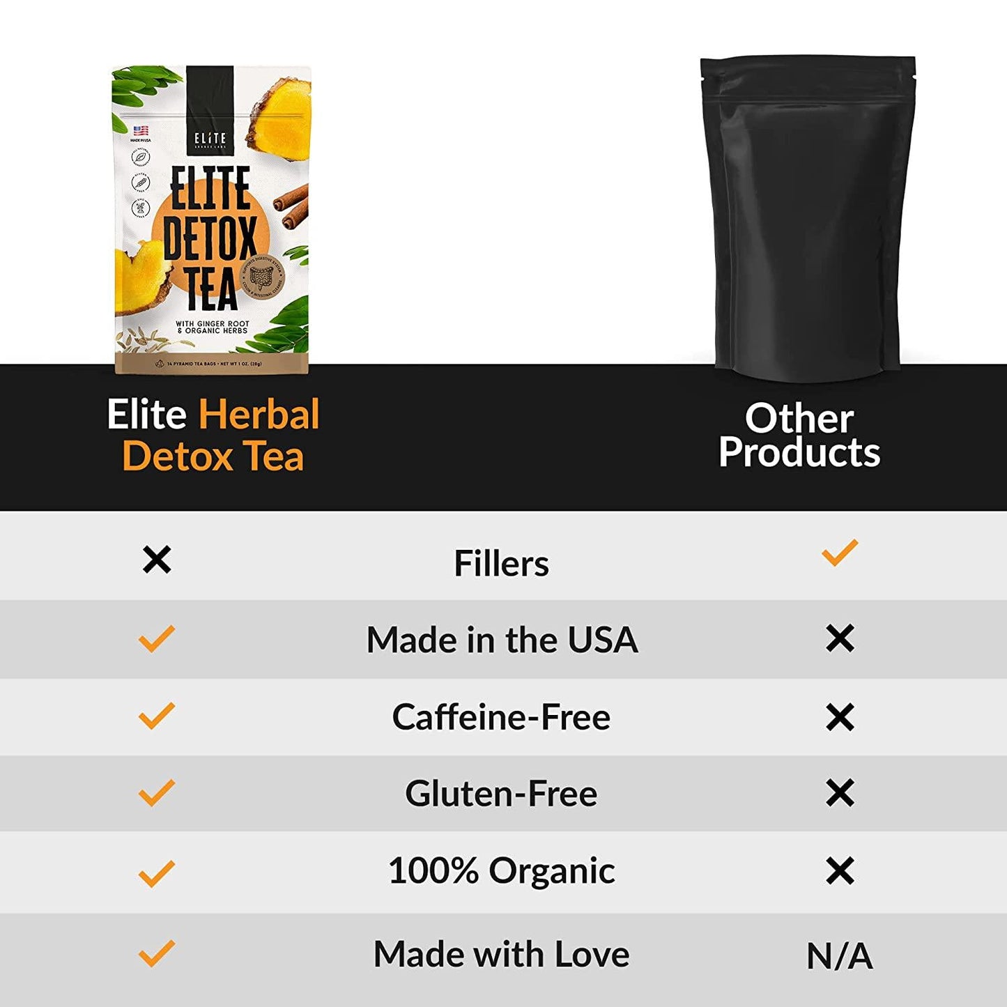 Elite Detox Tea For Body Cleanse - Get Rid Of Bloating and Constipation With Natural Organic Herbal Colon Cleanse Tea. 7 Loose Dried Herbs Including Senna, Ginger, and Fennel tea. 14 Day Detox Tea Bags