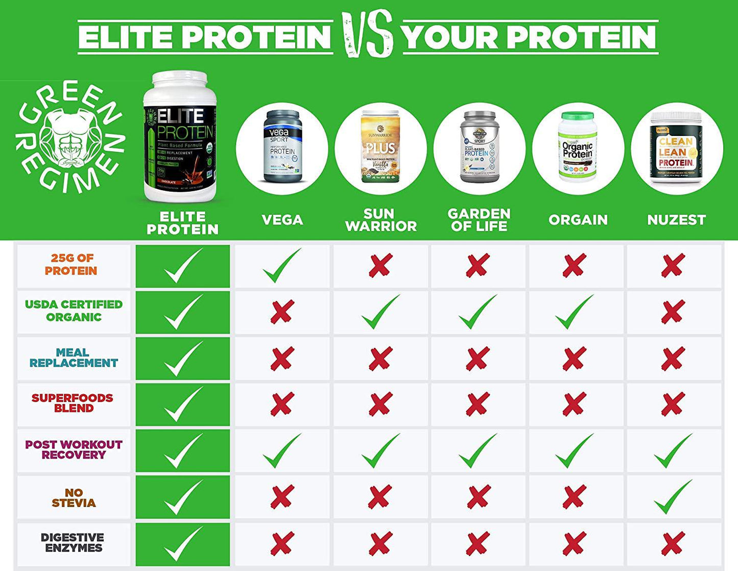 Elite Protein - Organic Plant Based Protein Powder, Chocolate, Pea and Hemp Protein, Muscle Recovery and Meal Replacement Protein Shake, USDA Organic, Non-GMO, Dairy-Free - Vegan - 30 Servings