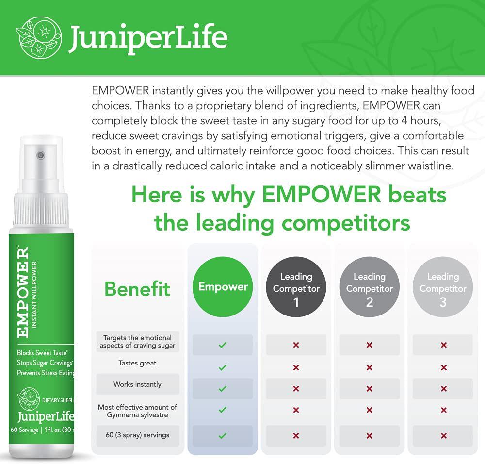 Empower - Stop Sugar Cravings for Weight Loss | Gymnema Sylvestre Carb Blocker to Lose Weight