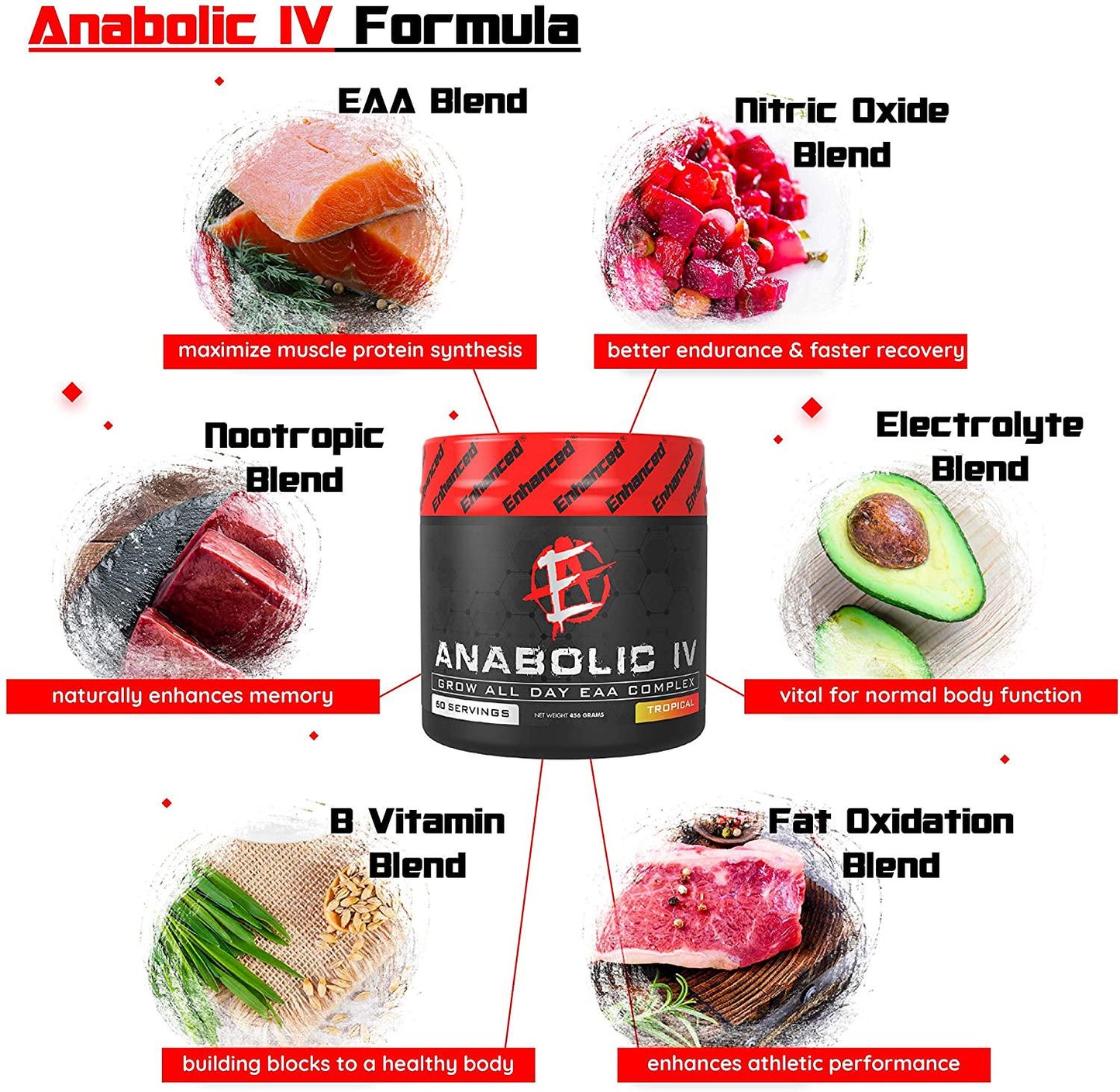 Enhanced Labs - Anabolic IV Grow All Day EAA and BCAA Complex - Amino Acid Supplement Powder - for Men and Women - for Improved Muscle Gain and Recovery Time - Tropical Flavor (60 Servings)