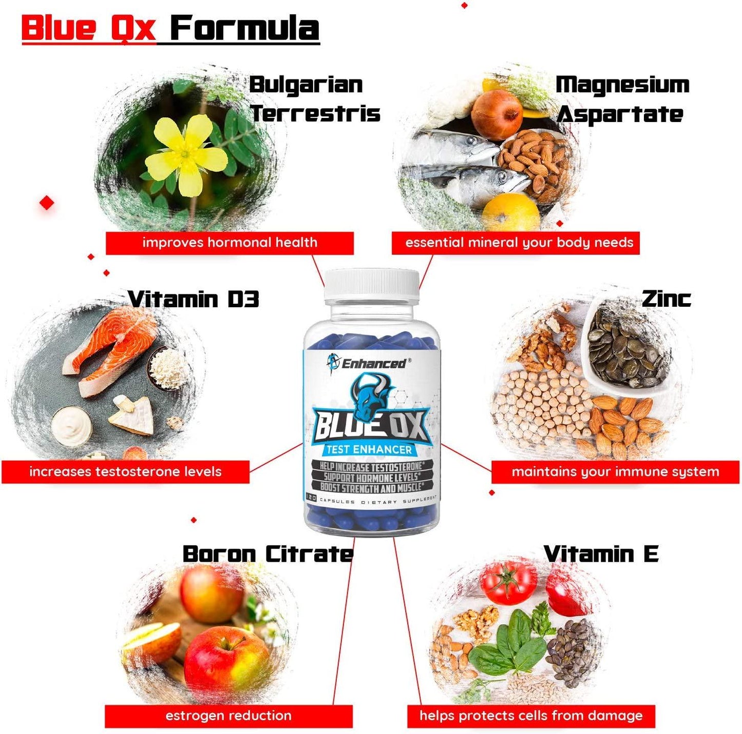 Enhanced Labs - Blue Ox Testosterone Booster- Natural Testosterone Supplement for Increased Strength and Testosterone for Men (120 Capsules)