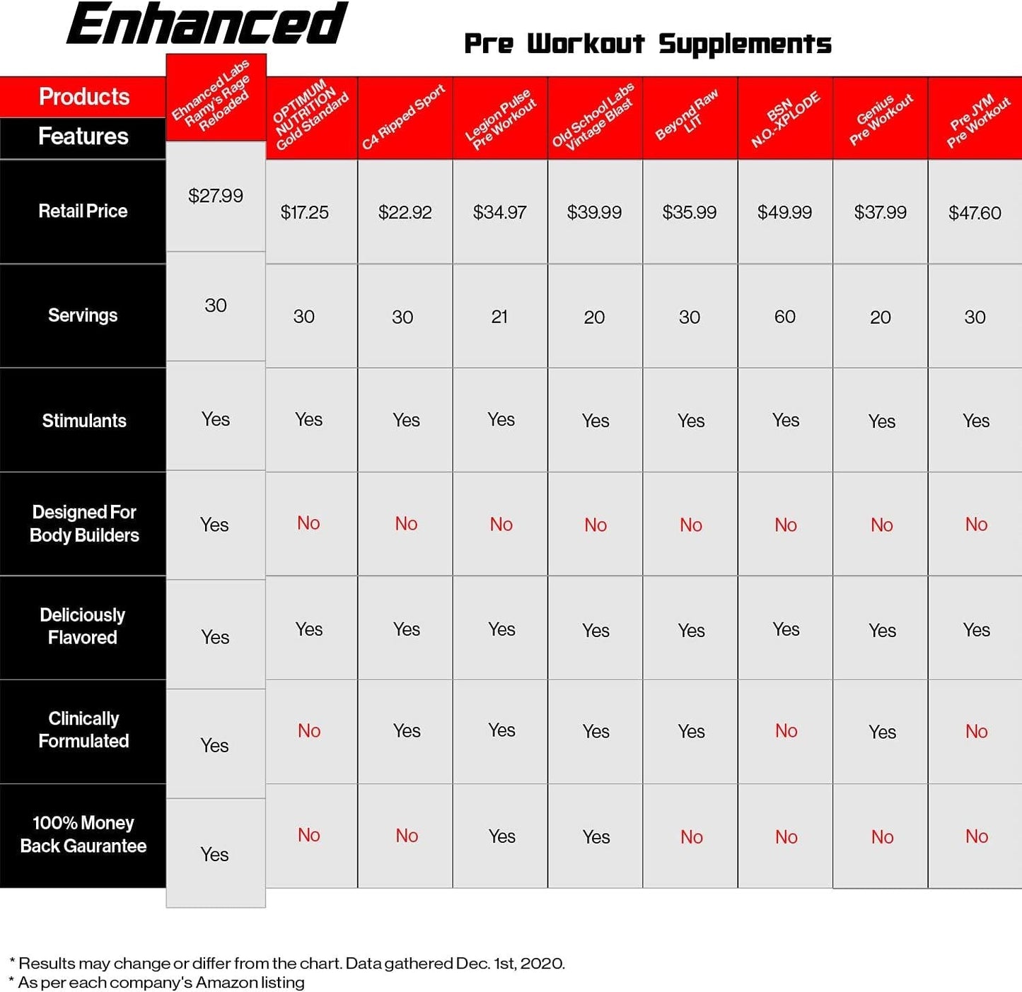 Enhanced Labs - Mr. Olympia 2020 Big Ramy s Rage STIM - Stimulating Pre Workout for Improved Focus, Intense Energy and Increased Power - 30 Servings - Blue Raspberry