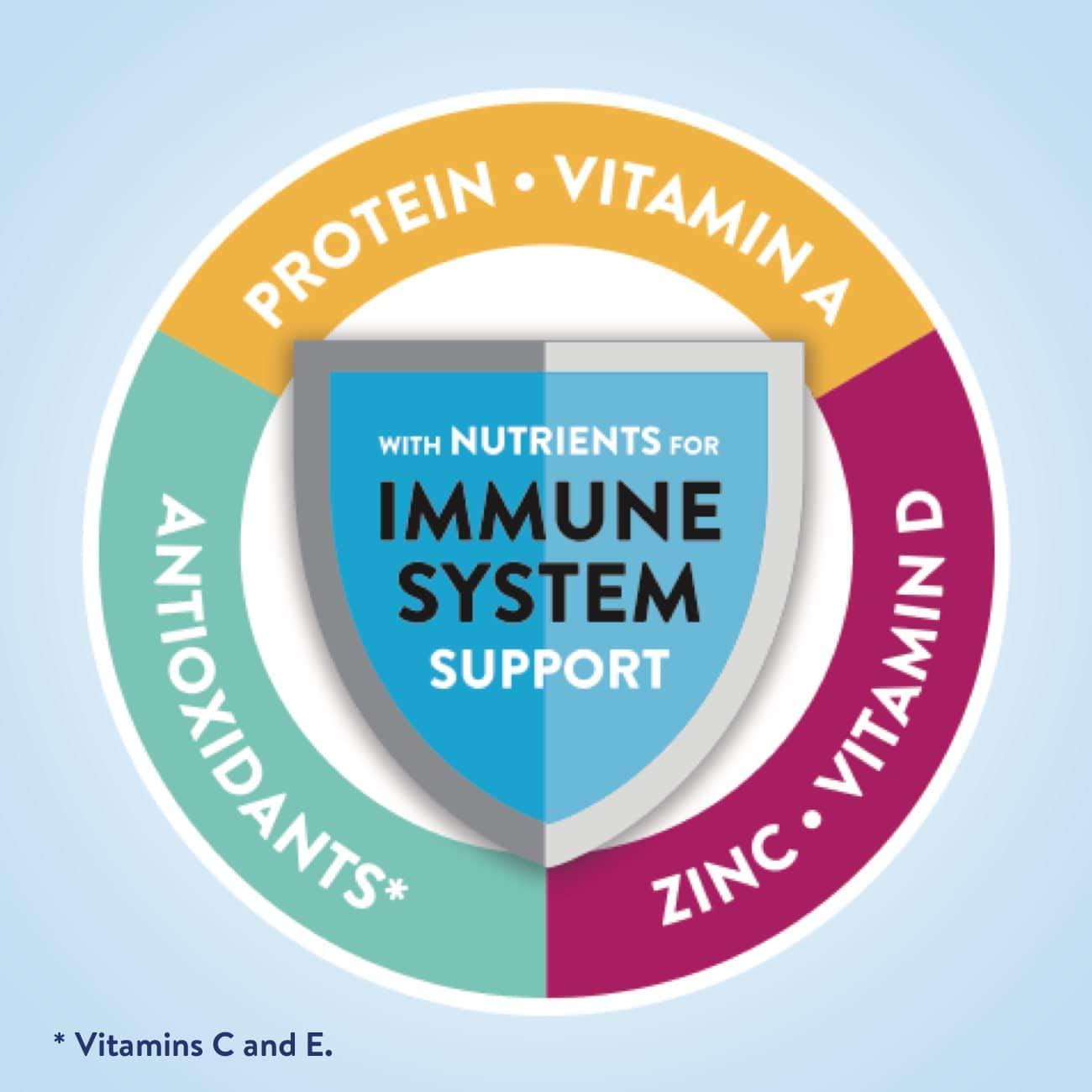 Max Protein Nutritional Shake - High-Quality Protein, 1g Sugar, Milk Chocolate - 11 fl oz, 12 Count