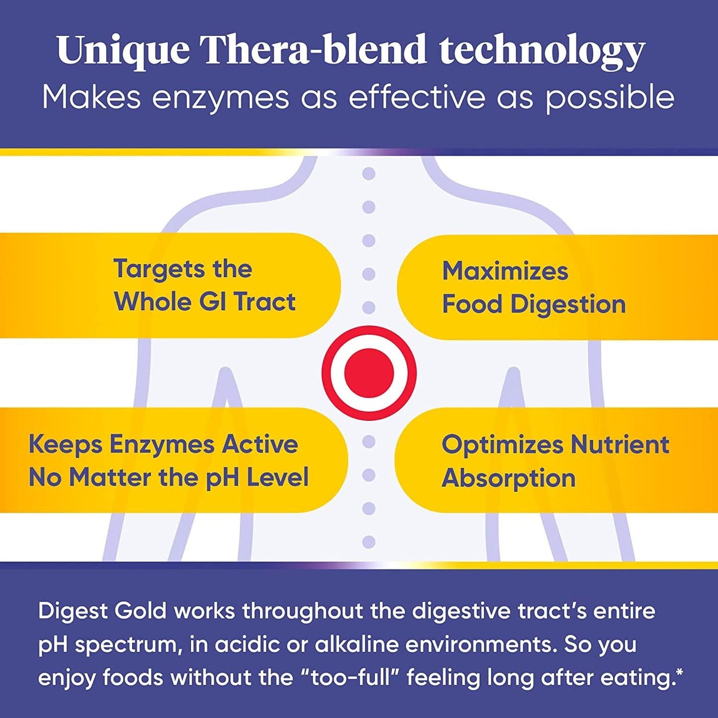 Enzymedica - Digest Gold with ATPro - 180 Capsules (Formerly DigestGold)