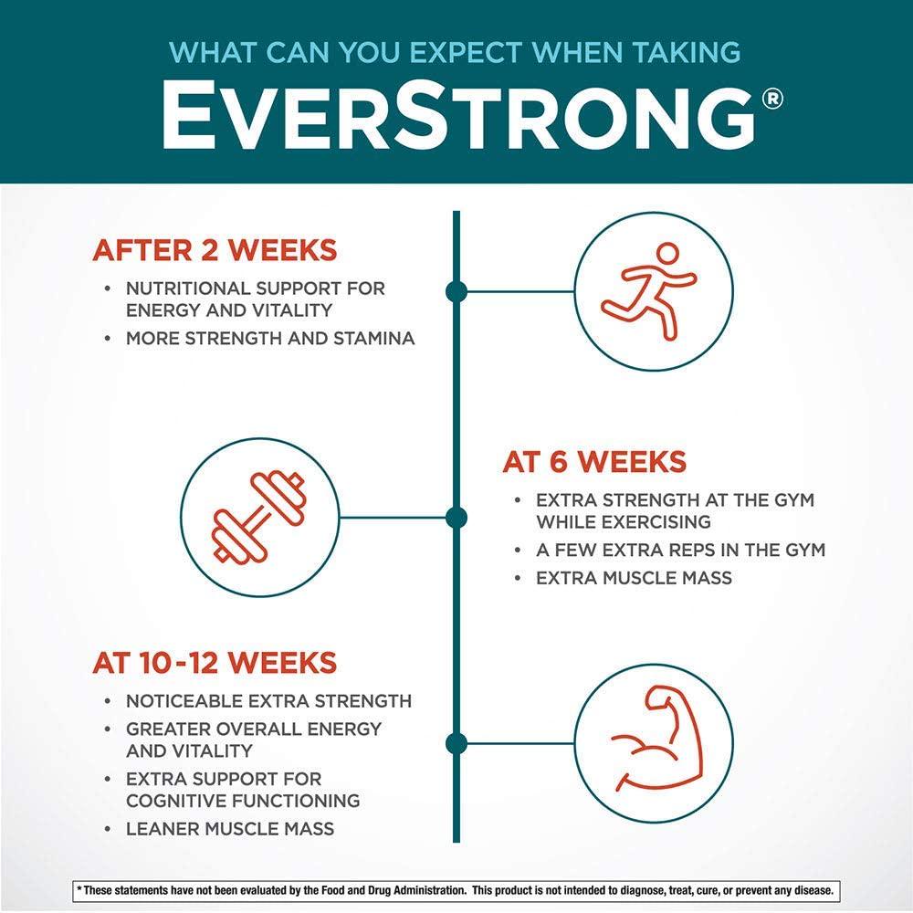 EverStrong Powder from Purity Products - Muscle Matrix Blend - Creapure Creatine - Boron (FruiteX-B PhytoBoron) - CoffeeBerry Extract - Boosted with 1000 IU Vitamin D - Berry Burst (210 g)