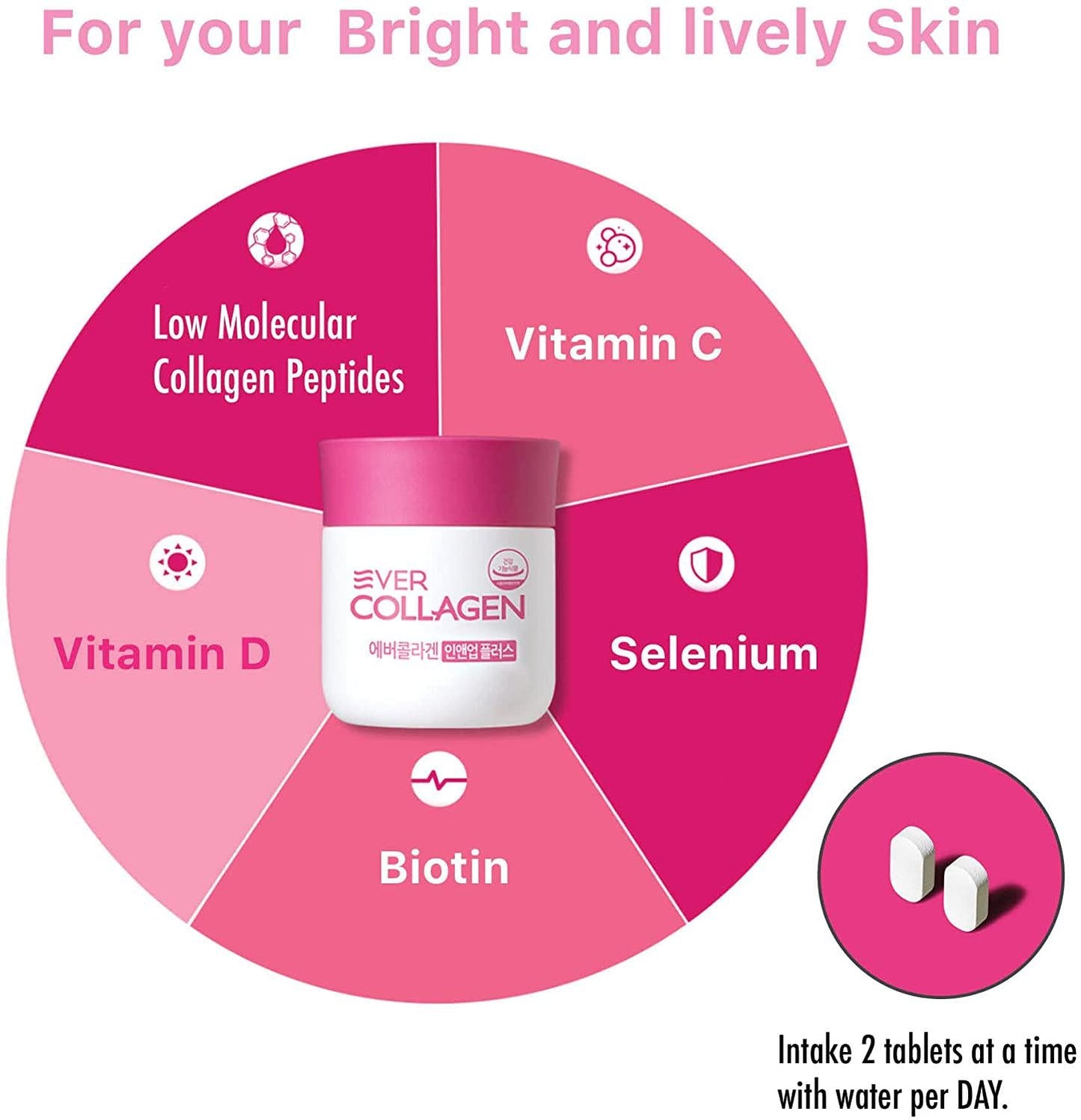 Ever Collagen in&UP Plus Skin Collagen Protein Tablets with Vitamin Supplements - 56 Ct - Low Molecular Collagen Peptides, Vitamin C, Vitamin D, Biotin, Selenium