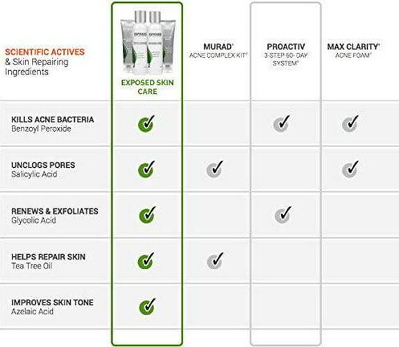 Exposed Skin Care Probiotic Complex - Skin Balancing Dietary Supplements, Assist Your Skin Care Routine with a Healthy Immune System, 60 ct Capsules