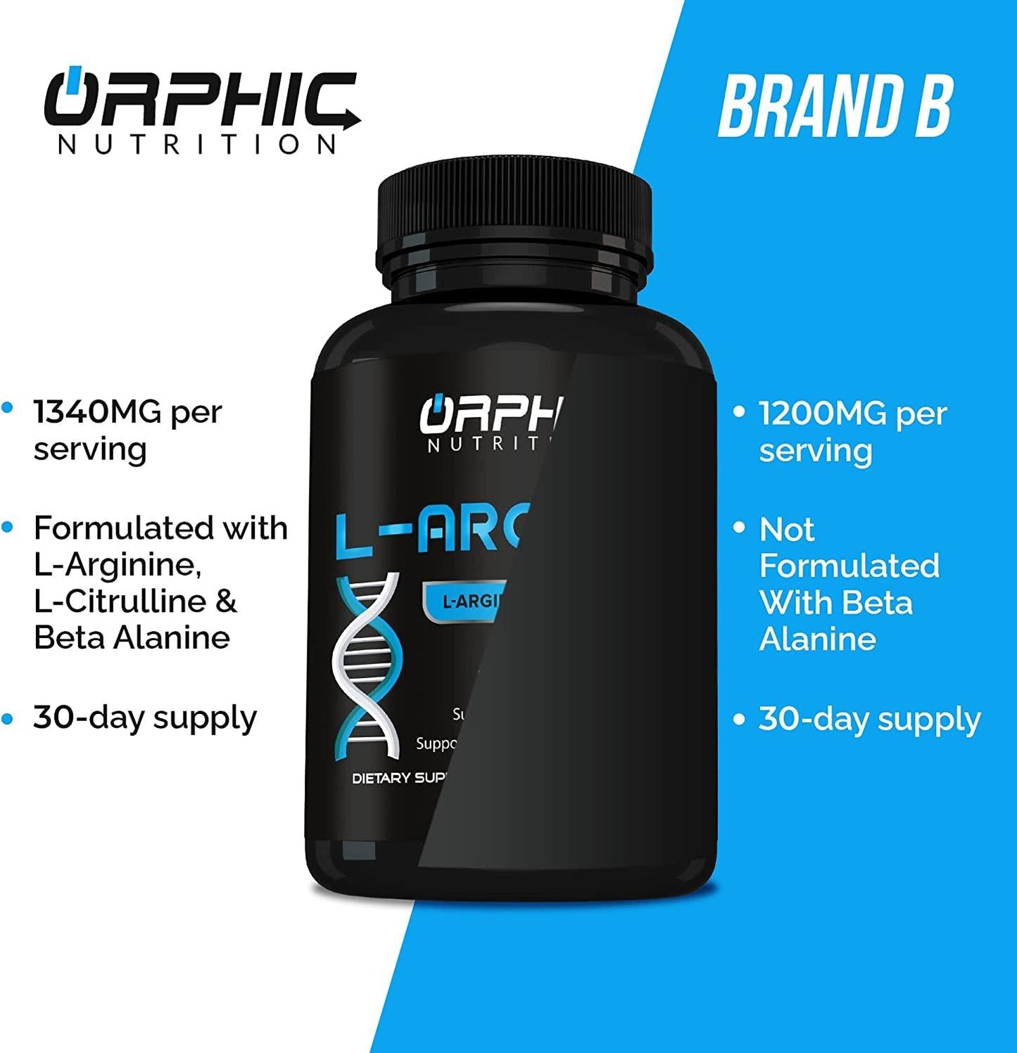 Extra Strength L Arginine - Nitric Oxide Supplement to Support Muscle Health, Exercise Performance and Endurance, Vascularity, Heart Health, Energy Levels* - 60 Caps